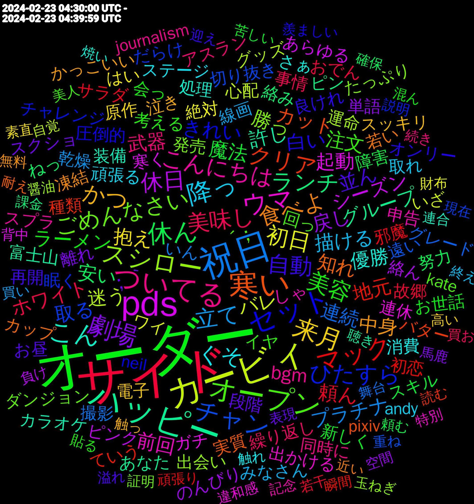 Word Cloud; its top words (sorted by weighted frequency, descending):  オーダー, サイド, 祝日, カービィ, pds, ハッピー, 寒い, セット, オープン, ついてる, 降っ, 来月, 劇場, 休ん, マック, チャン, スシロー, ウマ, こん, 食べよ, 自動, 美容, 美味し, 立て, 初日, 休日, ランチ, クリア, ひたすら, ごめんなさい, こんにちは, くそ, かつ, ；｀, 魔法, 頼ん, 連続, 迷う, 起動, 許し, 知れ, 白い, 注文, 武器, 描ける, 抱え, 戻し, 安い, 地元, 取る, 勝っ, 前回, 優勝, 中身, 並ん, ラーメン, ホワイト, プラチナ, バレ, シーズン, グループ, カット, きれい, ´；, bgm, 頑張る, 電子, 離れ, 障害, 邪魔, 遠い, 運命, 連休, 装備, 若い, 良けれ, 考える, 繰り返し, 線画, 絶対, 絡ん, 絡み, 種類, 眠く, 発売, 申告, 消費, 泣き, 段階, 新しく, 故郷, 撮影, 心配, 寒く, 富士山, 実質, 圧倒的, 回っ, 同時に, 取れ, 原作, 単語, 努力, 初恋, 切り抜き, 出会い, 出かける, 処理, 凍結, 再開, 会っ, 事情, 乾燥, ワイ, ピンク, ピン, バター, チャレンジ, ダンジョン, スプラ, ステージ, スッキリ, スクショ, スキル, サラダ, グレード, グッズ, ガチ, カラオケ, カップ, オンリー, イヤ, アスラン, みなさん, はい, のんびり, ねっ, ていう, だらけ, たっぷり, しゃ, さぁ, かっこいい, お昼, お世話, おでん, いん, いざ, あらゆる, あなた, pixiv, neil, kate, journalism, andy, 高い, 馬鹿, 頼む, 頑張り, 重ね, 醤油, 違和感, 連合, 近い, 迎え, 貼る, 買お, 買い, 財布, 負け, 課金, 読む, 説明, 証明, 記念, 触れ, 触っ, 表現, 苦しい, 若干, 舞台, 自覚, 背中, 聴き, 耐え, 羨ましい, 美人, 続き, 終え, 素直, 空間, 確保, 瞬間, 現在, 玉ねぎ, 特別, 焼い, 無料, 溢れ, 混ん