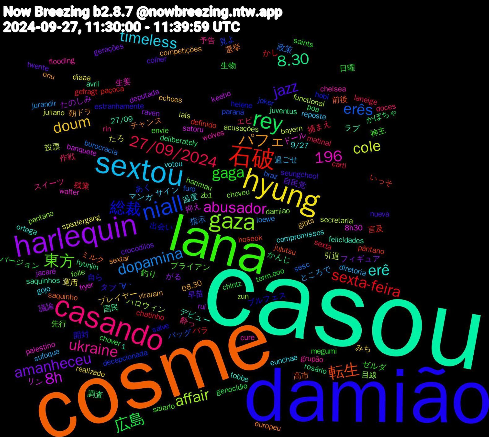 Word Cloud; its top words (sorted by weighted frequency, descending):  casou, cosme, damião, lana, casando, sextou, hyung, harlequin, rey, 石破, niall, gaza, erê, パフェ, jazz, gaga, 27/09/2024, dopamina, cole, 8h, 8.30, 1,196, 転生, 総裁, 東方, ukraine, timeless, doum, amanheceu, 広島, sexta-feira, erês, affair, abusador, 選挙, 自ら, 神主, 作戦, sufoque, spaziergang, rui, rosário, pântano, joker, choveu, chelsea, 9/27, 08.30, 自民党, 生物, 残業, 政策, 引退, リン, ラブ, ミルク, ブルフェス, ブライアン, スイーツ, サイン, みち, がる, かぼちゃ, かし, ´∀｀, zun, walter, tobbe, sextar, seungcheol, saints, laneige, jurandir, juliano, jacaré, hyunjin, hoseok, hobi, folie, flooding, eunchae, echoes, crocodilos, chintz, chatinho, braz, acusações, 8h30, 27/09, 高市, 開封, 釣り, 酔っ, 過ごせ, 運用, 議論, 調査, 言及, 見よ, 目線, 生姜, 温度, 朝ドラ, 早苗, 日曜, 捕まえ, 指示, 投票, 抑え, 国民, 前後, 出会い, 先行, 予告, マンガ, プレイヤー, フィギュア, バージョン, バラ, バッグ, ハロウィン, ドール, デビュー, チャンス, タブ, ゼルダ, エビ, ところで, たろ, たのしみ, かんじ, いっそ, あく, zb1, wolves, votou, viraram, twente, term.ooo, sexta, sesc, secretaria, satoru, saquinhos, saquinho, salve, salario, rin, reposte, realizado, raven, poa, paçoca, paraná, pantano, palestino, ortega, onu, nueva, megumi, matinal, loewe, laís, keeho, juventus, jujutsu, helene, harimau, grupão, gojo, gibts, gerações, genocídio, gefragt, furo, functional, fryer, felicidades, europeu, estranhamente, envie, doces, diretoria, diaaa, deputada, deliberately, definido, decepcionada, damiao, cure, compromissos, competições, colher, chover, carti, burocracia, bayern, banquete, avril, assino