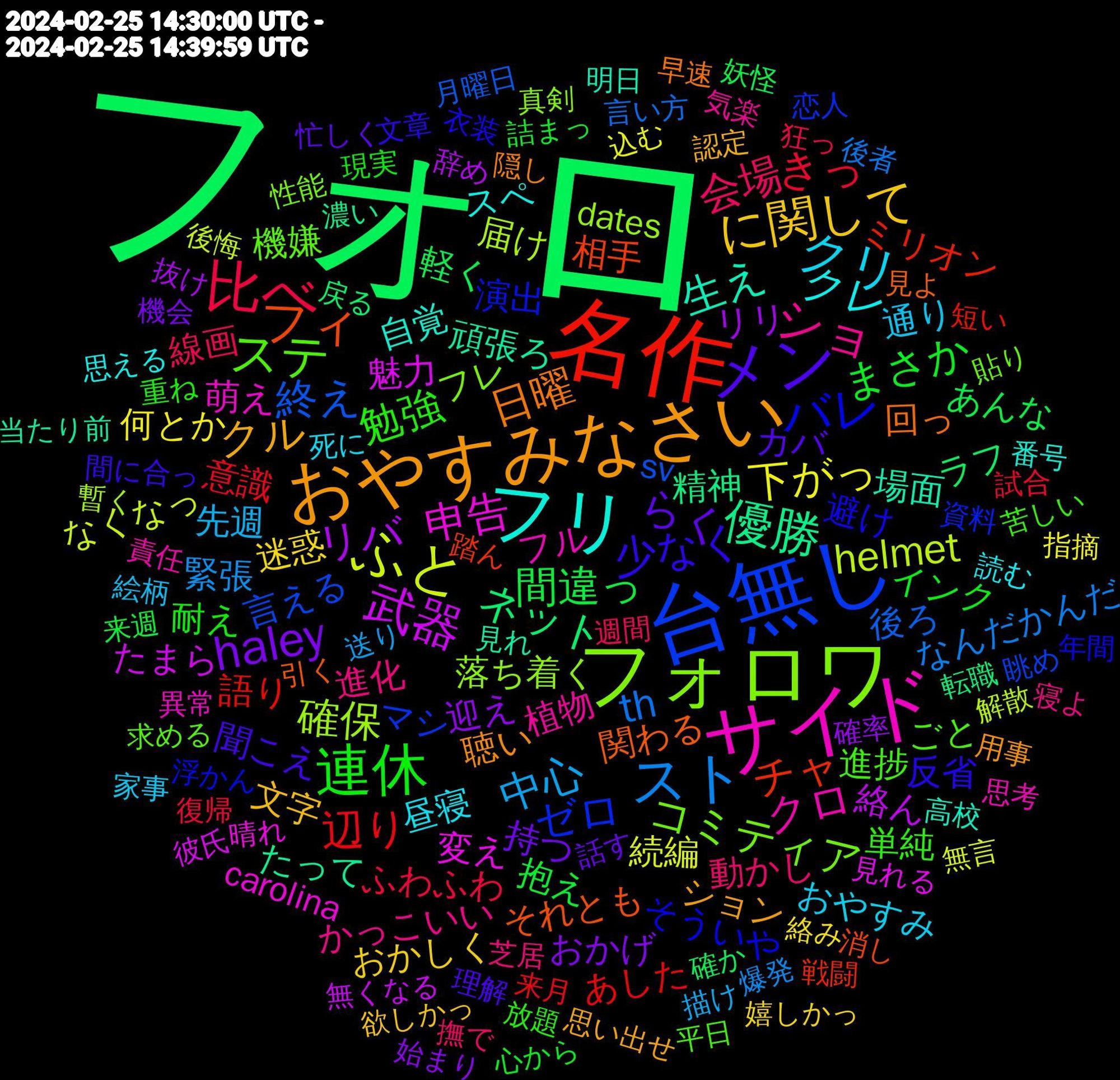 Word Cloud; its top words (sorted by weighted frequency, descending):  フォロ, 名作, 台無し, フォロワ, サイド, フリ, おやすみなさい, メン, 連休, 比べ, スト, ふと, 武器, 優勝, フィ, バレ, ステ, ショ, クリ, に関して, haley, 間違っ, 辺り, 終え, 確保, 申告, 生え, 日曜, 少なく, 勉強, 会場, 中心, 下がっ, リバ, ネット, チャ, ゼロ, コミティア, クロ, クレ, クル, らく, まさか, きっ, th, helmet, 魅力, 頑張ろ, 関わる, 避け, 進捗, 進化, 通り, 迷惑, 迎え, 軽く, 語り, 言える, 落ち着く, 萌え, 自覚, 聴い, 聞こえ, 耐え, 線画, 緊張, 続編, 絡ん, 精神, 相手, 演出, 機嫌, 植物, 昼寝, 文字, 持つ, 抱え, 意識, 後ろ, 届け, 変え, 場面, 回っ, 反省, 単純, 動かし, 先週, 何とか, リリ, ラフ, ミリオン, マシ, フレ, フル, スペ, ション, カバ, インク, ふわふわ, なんだかんだ, なくなっ, たまら, たって, それとも, そういや, ごと, かっこいい, おやすみ, おかしく, おかげ, あんな, あした, sv, dates, carolina, 高校, 隠し, 間に合っ, 重ね, 週間, 送り, 込む, 辞め, 転職, 踏ん, 資料, 貼り, 責任, 読む, 認定, 話す, 詰まっ, 試合, 言い方, 解散, 見れる, 見れ, 見よ, 衣装, 苦しい, 芝居, 絵柄, 絡み, 確率, 確か, 短い, 眺め, 真剣, 異常, 番号, 用事, 理解, 現実, 狂っ, 爆発, 無言, 無くなる, 濃い, 消し, 浮かん, 求める, 気楽, 死に, 欲しかっ, 機会, 来週, 来月, 月曜日, 暫く, 晴れ, 明日, 早速, 文章, 放題, 撫で, 描け, 指摘, 抜け, 戻る, 戦闘, 恋人, 性能, 思考, 思える, 思い出せ, 忙しく, 心から, 復帰, 後者, 後悔, 彼氏, 当たり前, 引く, 年間, 平日, 寝よ, 家事, 嬉しかっ, 始まり, 妖怪