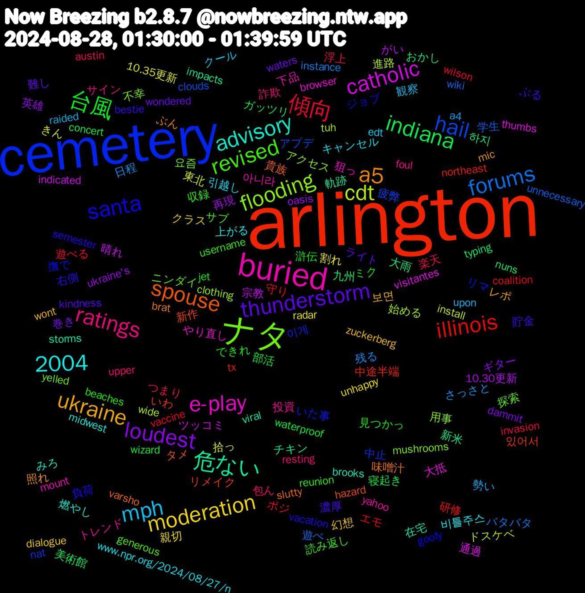 Word Cloud; its top words (sorted by weighted frequency, descending):  arlington, cemetery, ナタ, buried, ukraine, thunderstorm, 台風, 傾向, forums, cdt, catholic, 2004, 危ない, spouse, santa, revised, ratings, mph, moderation, loudest, indiana, illinois, hail, flooding, e-play, advisory, a5, 貯金, 見つかっ, 楽天, 日程, 拾っ, 宗教, 大雨, リメイク, リマ, ニンダイ, トレンド, キャンセル, zuckerberg, waters, waterproof, vaccine, unnecessary, tuh, thumbs, storms, slutty, semester, reunion, resting, raided, radar, oasis, nuns, northeast, nat, mushrooms, mount, midwest, mic, kindness, jet, invasion, instance, install, indicated, impacts, hazard, goofy, generous, foul, edt, dialogue, dammit, concert, coalition, clouds, clothing, browser, brooks, brat, bestie, beaches, austin, a4, 10.35更新, 10.30更新, 하지, 있어서, 이게, 요즘, 아니라, 비틀주스, 보면, 難し, 部活, 遊べる, 遊べ, 進路, 通過, 軌跡, 貴族, 負荷, 読み返し, 詐欺, 観察, 親切, 英雄, 美術館, 研修, 疲弊, 用事, 狙っ, 燃やし, 照れ, 濃厚, 滸伝, 浮上, 残る, 東北, 晴れ, 新米, 新作, 撫で, 探索, 投資, 引越し, 幻想, 巻き, 寝起き, 守り, 学生, 始める, 大抵, 在宅, 味噌汁, 右側, 収録, 包ん, 勢い, 割れ, 再現, 九州, 中途半端, 中止, 不幸, 下品, 上がる, レポ, ライト, ミク, ポジ, バタバタ, ドスケベ, ツッコミ, チキン, タメ, ジョブ, サブ, サイン, クール, クラス, ギター, ガッツリ, エモ, アプデ, アクセス, やり直し, みろ, ぶん, ぶる, できれ, つまり, さっさと, きん, がい, おかし, いわ, いた事, yelled, yahoo, www.npr.org/2024/08/27/n, wont, wondered, wizard, wilson, wiki, wide, visitantes, viral, varsho, vacation, username, upper, upon, unhappy, ukraine's, typing, tx