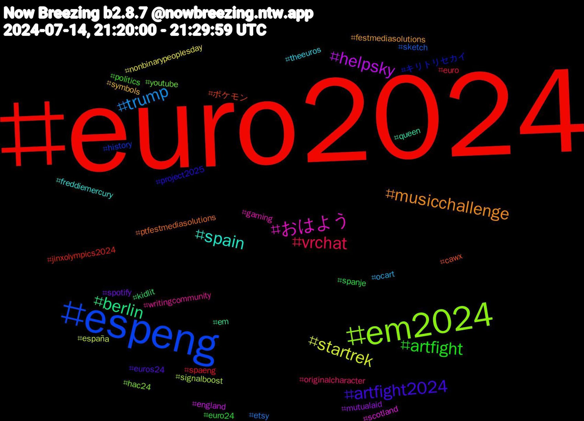 Hashtag Cloud; its hashtagged words/phrases (sorted by weighted frequency, descending):  euro2024, espeng, em2024, おはよう, spain, musicchallenge, artfight2024, artfight, vrchat, trump, startrek, helpsky, berlin, ポケモン, キリトリセカイ, youtube, writingcommunity, theeuros, symbols, spotify, spanje, spaeng, sketch, signalboost, scotland, queen, ptfestmediasolutions, project2025, politics, originalcharacter, ocart, nonbinarypeoplesday, mutualaid, kidlit, jinxolympics2024, history, hac24, gaming, freddiemercury, festmediasolutions, euros24, euro24, euro, etsy, españa, england, em, cawx