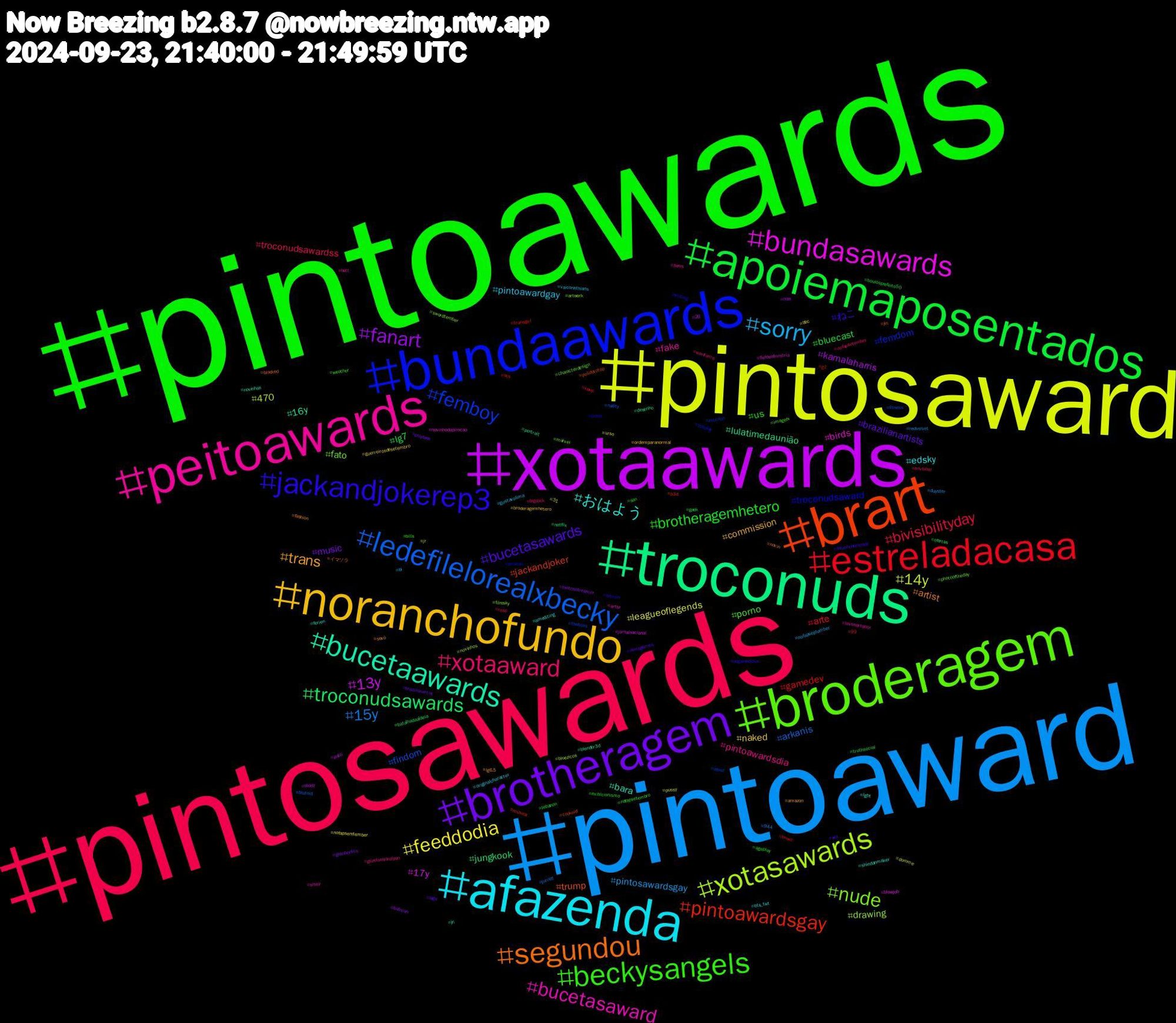 Hashtag Cloud; its hashtagged words/phrases (sorted by weighted frequency, descending):  pintoawards, pintosawards, pintoaward, pintosaward, xotaawards, troconuds, brart, bundaawards, broderagem, peitoawards, afazenda, noranchofundo, brotheragem, apoiemaposentados, estreladacasa, ledefilelorealxbecky, xotasawards, bundasawards, bucetaawards, segundou, jackandjokerep3, beckysangels, xotaaward, sorry, feeddodia, fanart, troconudsawards, pintoawardsgay, femboy, nude, bucetasaward, おはよう, trans, bucetasawards, brotheragemhetero, bivisibilityday, 15y, 14y, 13y, lulatimedaunião, trump, troconudsaward, porno, pintoawardsdia, pintoawardgay, naked, music, lg7, gamedev, findom, drawing, birds, bara, artist, ねこ, us, troconudsawardss, pintosawardsgay, leagueoflegends, kamalaharris, jungkook, jackandjoker, femdom, fato, fake, edsky, commission, brazilianartists, bluecast, arte, arkanis, 470, 17y, 16y, イマソラ, writing, weather, warframe, vaicorinthians, urso, twitchstreamer, truthsocial, transgirl, theboss, swordtember, sissy, shindanmaker, sexo, sex, san, rosé, redvelvet, pussy, publi, portrait, polidorotop, pirocao, photooftheday, penis, originalcharacter, ordemparanormal, onlyfans, ofertas, ocs, nudity, novinhos, novinhodopirocao, novinhas, novin, nogainnolove, nofapsetembro, nofapsetember, nofapseptember, nofapsemtember, noai, netflix, música, mucilon, marvel, lovenextdoor, lgbt, lg6.5, lego, lebanon, kpop, juristt, jr, jornalnacional, jn, jin, jimin, imagefx, güzelaşklardiyarı, gustavolima, guerreirosdesetembro, glauberfica, geek, g1, fitness, filmsky, fieldsofmistria, ferien, fashion, falasheherazade, exibicionismo, envtuber, duyster, domme, diddy, desenho, cuckold, cosplay, characterdesign, butt, bts_twt, broderagemhetero, brazilianartist, boulosprefeito50, bnwo, blutoid, bluezicos, blowjob, blender3d, blacked, bitcoin, bills, bigcock, bi, bbc, batman, batalhadaaldeia, b3d, ateez, artwork, artbr, amediting, amazon, almagemea, ageplay, 99, 944, 31, 26