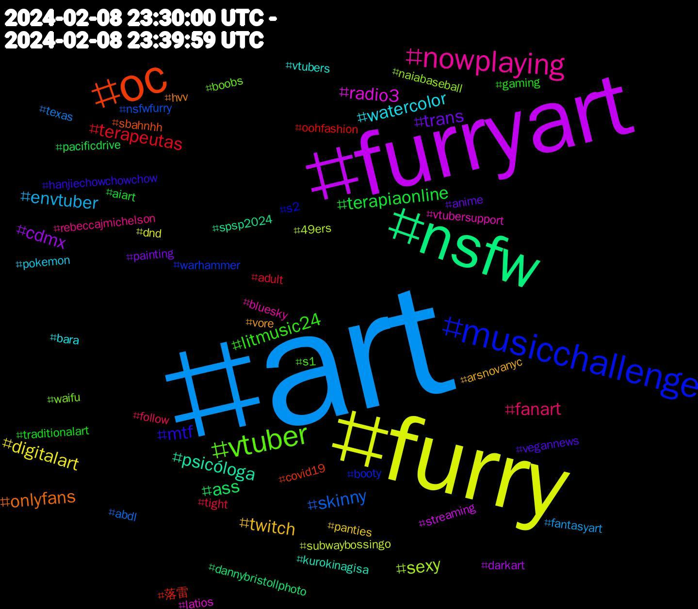 Hashtag Cloud; its hashtagged words/phrases (sorted by weighted frequency, descending):  art, furry, furryart, nsfw, oc, musicchallenge, vtuber, nowplaying, watercolor, twitch, trans, terapiaonline, terapeutas, skinny, sexy, radio3, psicóloga, onlyfans, mtf, litmusic24, fanart, envtuber, digitalart, cdmx, ass, 落雷, warhammer, waifu, vtubersupport, vtubers, vore, vegannews, traditionalart, tight, texas, subwaybossingo, streaming, spsp2024, sbahnhh, s2, s1, rebeccajmichelson, pokemon, panties, painting, pacificdrive, oohfashion, nsfwfurry, naiabaseball, latios, kurokinagisa, hvv, hanjiechowchowchow, gaming, follow, fantasyart, dnd, darkart, dannybristollphoto, covid19, booty, boobs, bluesky, bara, arsnovanyc, anime, aiart, adult, abdl, 49ers