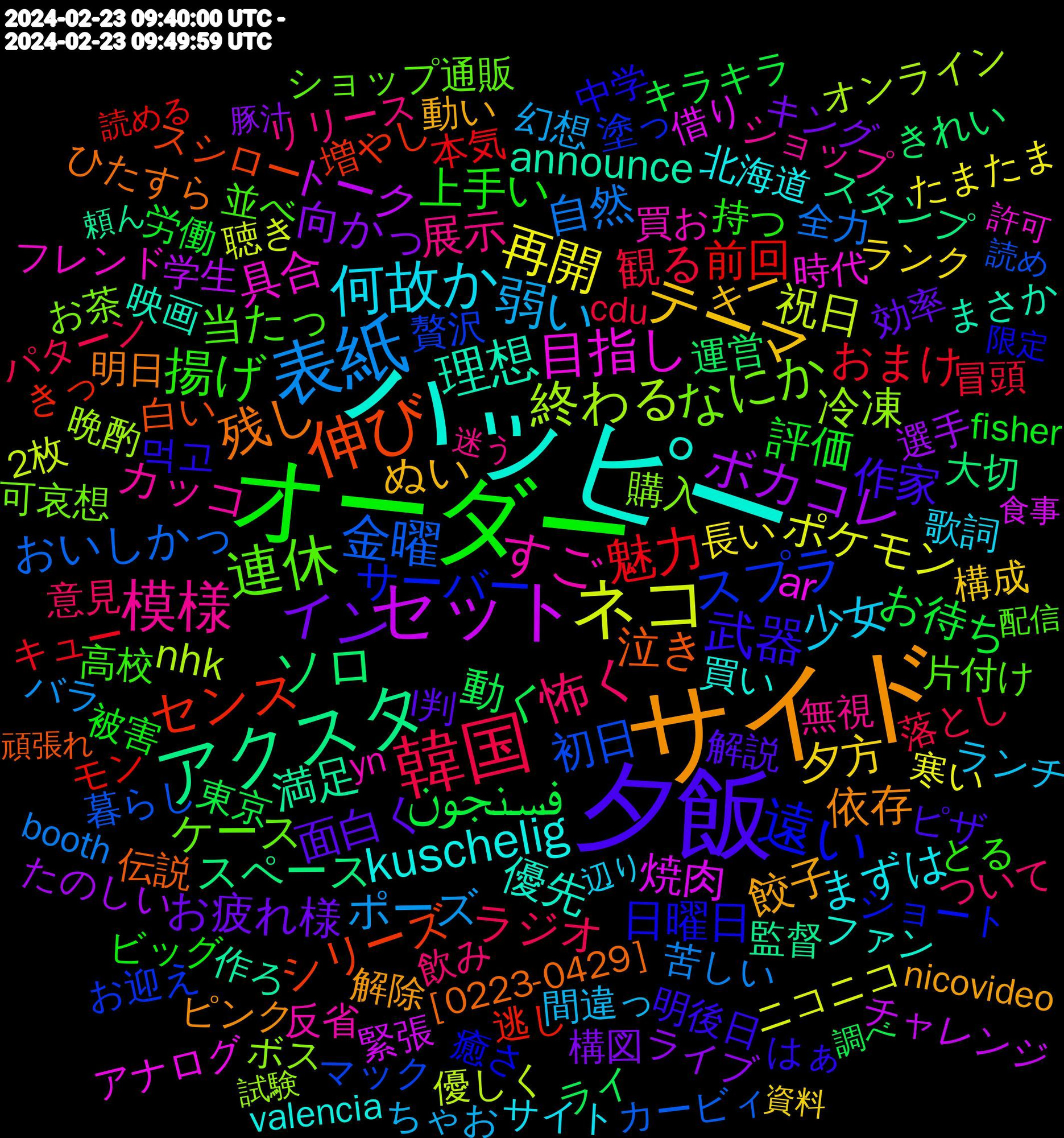 Word Cloud; its top words (sorted by weighted frequency, descending):  ハッピー, サイド, 夕飯, オーダー, 韓国, 表紙, ネコ, セット, アクスタ, 伸び, 遠い, 連休, 模様, 何故か, テーマ, イン, فسنجون, 魅力, 金曜, 終わる, 目指し, 理想, 残し, 武器, 揚げ, 怖く, 弱い, 再開, ボカコレ, ソロ, センス, スプラ, なにか, すご, kuschelig, 餃子, 面白く, 評価, 観る, 自然, 祝日, 焼肉, 満足, 泣き, 日曜日, 当たっ, 展示, 少女, 夕方, 向かっ, 動く, 前回, 初日, 冷凍, 具合, 優先, 依存, 作家, 上手い, ラジオ, ポーズ, ポケモン, トーク, スペース, シリーズ, サーバー, ケース, カッコ, まずは, ぬい, お疲れ様, お待ち, おまけ, おいしかっ, nhk, ar, announce, ［0223-0429］, 먹고, 高校, 飲み, 間違っ, 長い, 選手, 運営, 逃し, 贅沢, 購入, 買お, 買い, 解除, 解説, 被害, 落とし, 苦しい, 聴き, 緊張, 監督, 白い, 癒さ, 片付け, 無視, 歌詞, 構成, 構図, 東京, 本気, 暮らし, 晩酌, 時代, 映画, 明日, 明後日, 持つ, 意見, 幻想, 寒い, 学生, 大切, 増やし, 塗っ, 可哀想, 反省, 北海道, 動い, 効率, 労働, 冒頭, 全力, 優しく, 借り, 作ろ, 伝説, 中学, 並べ, リリース, ランチ, ランク, ライブ, ライ, モン, マック, ボス, フレンド, ファン, ピンク, ピザ, ビッグ, パターン, バラ, ニコニコ, チャレンジ, スタンプ, スシロー, ショート, ショップ通販, ショップ, サイト, キー, キング, キラキラ, キュー, カービィ, オンライン, アナログ, まさか, ひたすら, はぁ, とる, ついて, ちゃお, たまたま, たのしい, きれい, きっ, お迎え, お茶, yn, valencia, nicovideo, l判, fisher, cdu, booth, autumn」パート2, 2枚, 食事, 頼ん, 頑張れ, 限定, 配信, 迷う, 辺り, 資料, 豚汁, 調べ, 読める, 読め, 試験, 許可