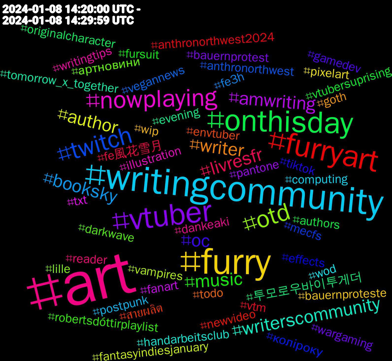 Hashtag Cloud; its hashtags (sorted by weighted frequency, descending):  #art, #writingcommunity, #furry, #vtuber, #onthisday, #furryart, #twitch, #otd, #nowplaying, #writerscommunity, #writer, #oc, #music, #livresfr, #booksky, #author, #amwriting, #투모로우바이투게더, #สายผลิต, #коліроку, #артновини, #writingtips, #wod, #wip, #wargaming, #vtubersuprising, #vtm, #vegannews, #vampires, #txt, #tomorrow_x_together, #todo, #tiktok, #robertsdóttirplaylist, #reader, #postpunk, #pixelart, #pantone, #originalcharacter, #newvideo, #mecfs, #lille, #illustration, #handarbeitsclub, #goth, #gamedev, #fursuit, #fe風花雪月, #fe3h, #fantasyindiesjanuary, #fanart, #evening, #envtuber, #effects, #darkwave, #dankeaki, #computing, #bauernproteste, #bauernprotest, #authors, #anthronorthwest2024, #anthronorthwest