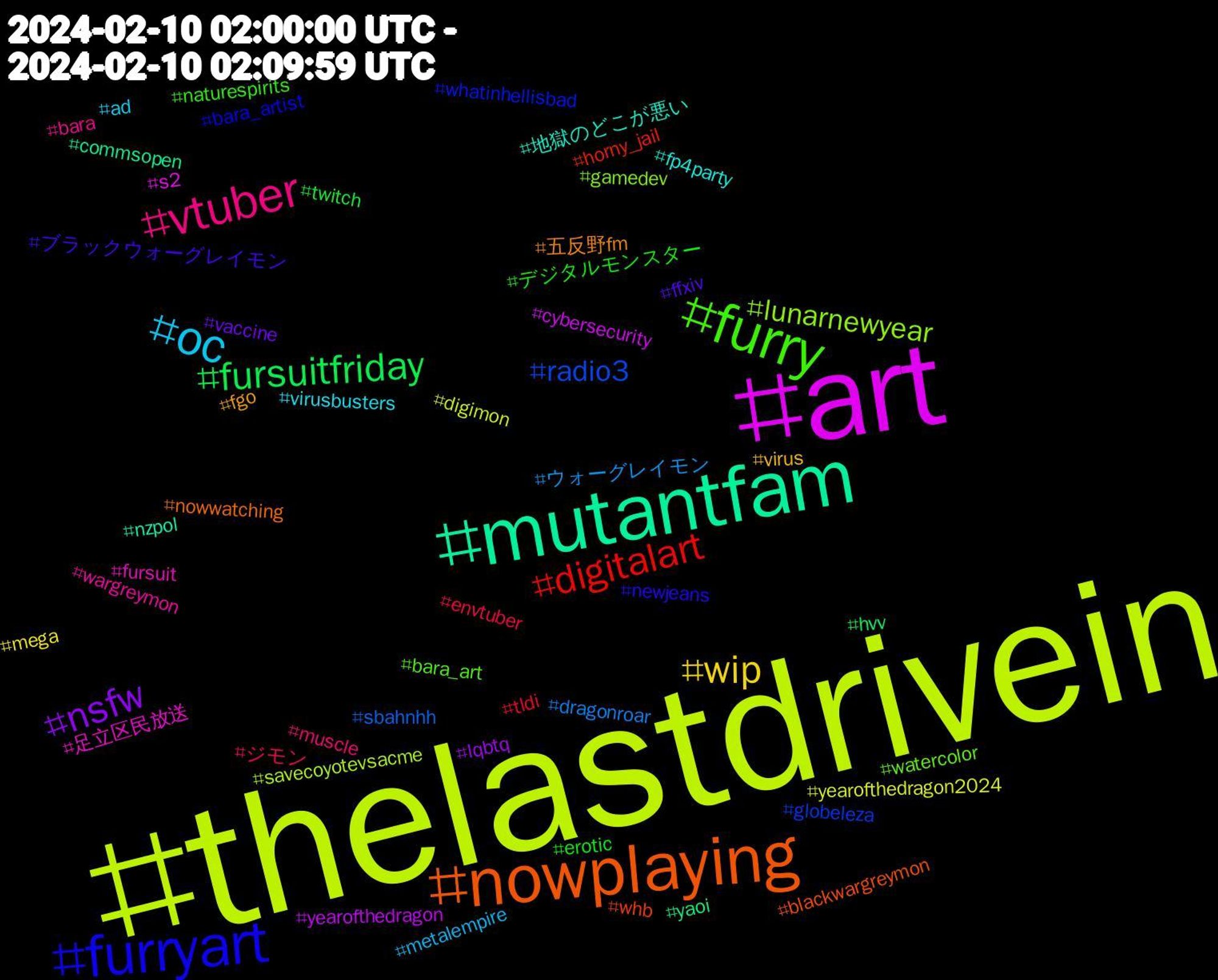 Hashtag Cloud; its hashtagged words/phrases (sorted by weighted frequency, descending):  thelastdrivein, art, mutantfam, nowplaying, furryart, furry, vtuber, oc, wip, nsfw, fursuitfriday, digitalart, radio3, lunarnewyear, 足立区民放送, 地獄のどこが悪い, 五反野fm, ブラックウォーグレイモン, デジタルモンスター, ジモン, ウォーグレイモン, yearofthedragon2024, yearofthedragon, yaoi, whb, whatinhellisbad, watercolor, wargreymon, virusbusters, virus, vaccine, twitch, tldi, sbahnhh, savecoyotevsacme, s2, nzpol, nowwatching, newjeans, naturespirits, muscle, metalempire, mega, lqbtq, hvv, horny_jail, globeleza, gamedev, fursuit, fp4party, fgo, ffxiv, erotic, envtuber, dragonroar, digimon, cybersecurity, commsopen, blackwargreymon, bara_artist, bara_art, bara, ad