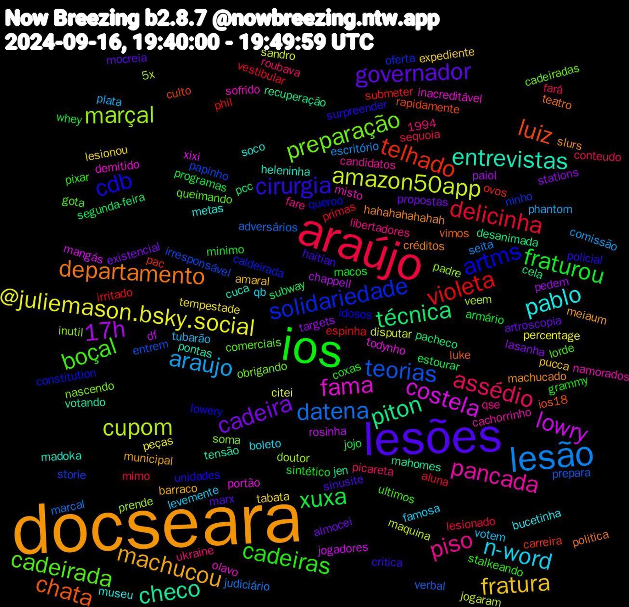 Word Cloud; its top words (sorted by weighted frequency, descending):  docseara, lesões, ios, araújo, lesão, amazon50app, lowry, piton, luiz, artms, cadeirada, piso, n-word, fratura, cadeira, xuxa, violeta, teorias, marçal, fama, entrevistas, departamento, cirurgia, cadeiras, assédio, araujo, @juliemason.bsky.social, 17h, técnica, telhado, solidariedade, preparação, pancada, pablo, machucou, governador, fraturou, delicinha, datena, cupom, costela, checo, chata, cdb, boçal, votem, tabata, stations, segunda-feira, phil, papinho, padre, olavo, madoka, machucado, haitian, grammy, fará, escritório, disputar, df, desanimada, culto, constitution, comerciais, candidatos, boleto, amaral, almocei, whey, vestibular, verbal, veem, todynho, tensão, teatro, surpreender, stalkeando, roubava, plata, peças, pedem, pcc, ovos, ninho, nascendo, misto, metas, meiaum, marx, macos, lesionado, judiciário, jogaram, jogadores, jen, ios18, idosos, gota, fare, famosa, expediente, existencial, estourar, espinha, entrem, doutor, demitido, cuca, créditos, critica, coxas, conteudo, comissão, citei, chappell, cela, carreira, caldeirada, cadeiradas, cachorrinho, bucetinha, barraco, artroscopia, armário, aluna, adversários, 5x, 1994, xixi, votando, vimos, unidades, ultimos, ukraine, tubarão, tempestade, targets, subway, submeter, storie, soma, sofrido, soco, slurs, sinusite, sintético, sequoia, seita, sandro, rosinha, recuperação, rapidamente, queroo, queimando, qse, qb, pucca, propostas, programas, primas, prepara, prende, portão, pontas, politica, policial, pixar, picareta, phantom, percentage, paiol, pacheco, pac, oferta, obrigando, namorados, museu, municipal, mocreia, minimo, mimo, marcal, maquina, mangás, mahomes, luke, lowery, lorde, libertadores, levemente, lesionou, lasanha, jojo, irritado, irresponsável, inutil, inacreditável, heleninha, hahahahahahah