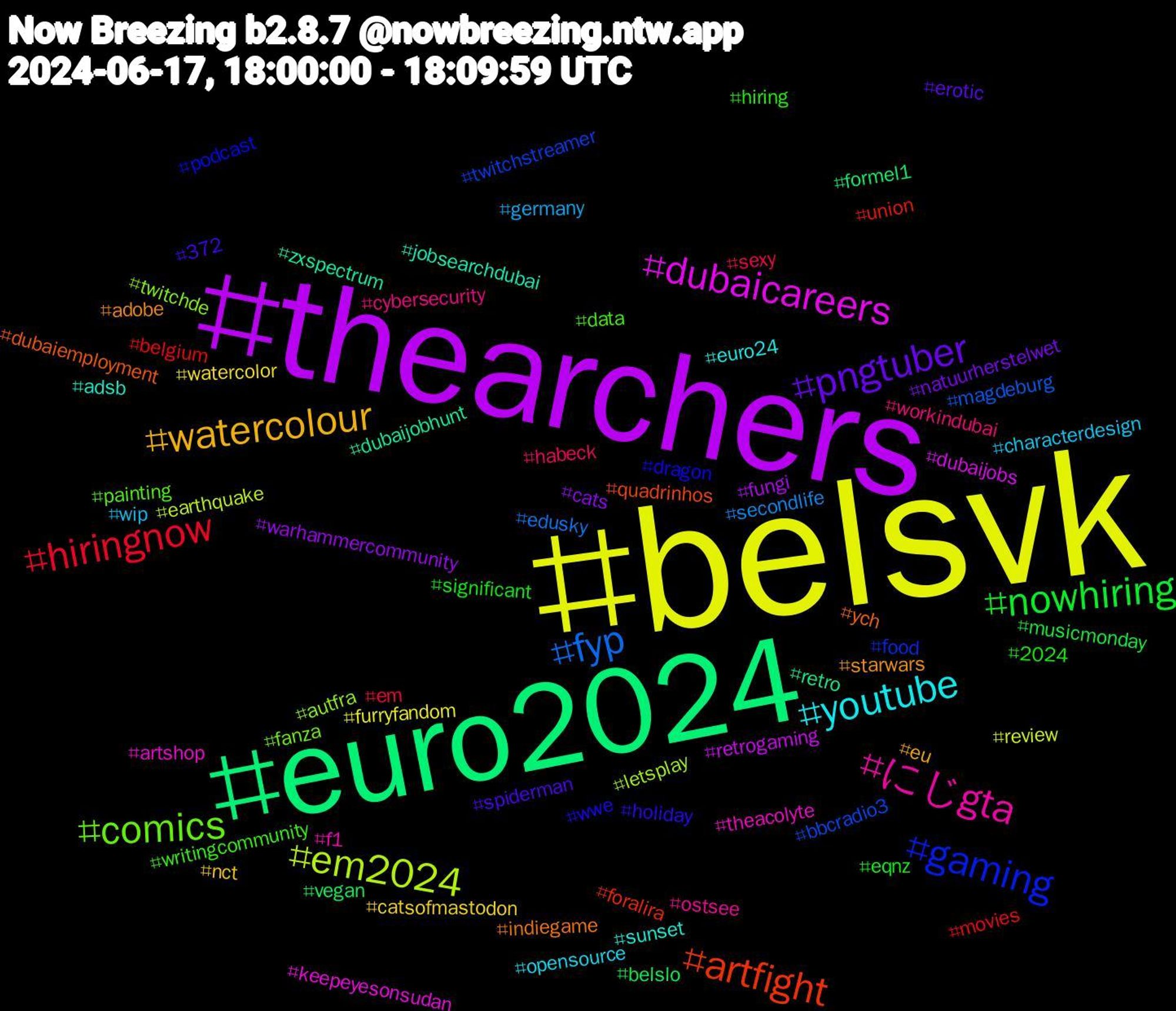 Hashtag Cloud; its hashtagged words/phrases (sorted by weighted frequency, descending):  belsvk, thearchers, euro2024, artfight, gaming, comics, にじgta, youtube, watercolour, pngtuber, nowhiring, hiringnow, fyp, em2024, dubaicareers, zxspectrum, ych, wwe, writingcommunity, workindubai, wip, watercolor, warhammercommunity, vegan, union, twitchstreamer, twitchde, theacolyte, sunset, starwars, spiderman, significant, sexy, secondlife, review, retrogaming, retro, quadrinhos, podcast, painting, ostsee, opensource, nct, natuurherstelwet, musicmonday, movies, magdeburg, letsplay, keepeyesonsudan, jobsearchdubai, indiegame, holiday, hiring, habeck, germany, furryfandom, fungi, formel1, foralira, food, fanza, f1, euro24, eu, erotic, eqnz, em, edusky, earthquake, dubaijobs, dubaijobhunt, dubaiemployment, dragon, data, cybersecurity, characterdesign, catsofmastodon, cats, belslo, belgium, bbcradio3, autfra, artshop, adsb, adobe, 372, 2024