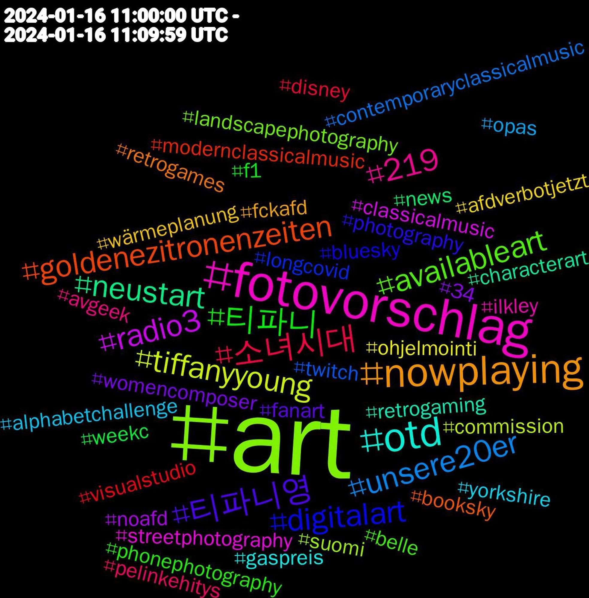 Hashtag Cloud; its hashtagged words/phrases (sorted by weighted frequency, descending):  art, fotovorschlag, otd, nowplaying, 티파니영, 티파니, 소녀시대, unsere20er, tiffanyyoung, radio3, neustart, goldenezitronenzeiten, digitalart, availableart, 219, yorkshire, wärmeplanung, womencomposer, weekc, visualstudio, twitch, suomi, streetphotography, retrogaming, retrogames, photography, phonephotography, pelinkehitys, opas, ohjelmointi, noafd, news, modernclassicalmusic, longcovid, landscapephotography, ilkley, gaspreis, fckafd, fanart, f1, disney, contemporaryclassicalmusic, commission, classicalmusic, characterart, booksky, bluesky, belle, avgeek, alphabetchallenge, afdverbotjetzt, 34