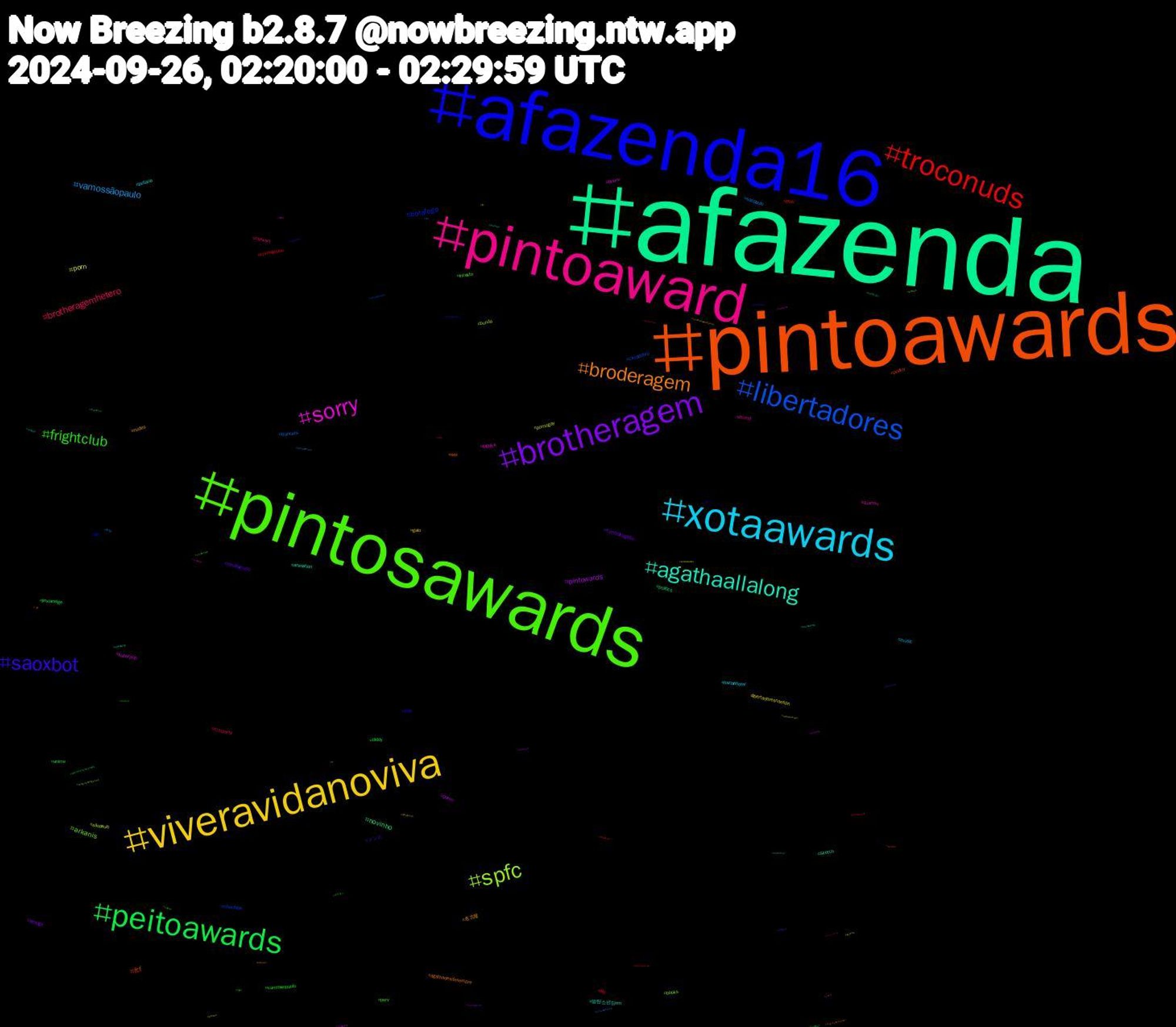 Hashtag Cloud; its hashtagged words/phrases (sorted by weighted frequency, descending):  provadofazendeiro, afazenda, pintoawards, afazenda16, pintosawards, pintoaward, xotaawards, viveravidanoviva, brotheragem, peitoawards, troconuds, libertadores, spfc, sorry, agathaallalong, broderagem, saoxbot, frightclub, brotheragemhetero, vamossãopaulo, porn, pintowards, novinho, fcf, botafogo, arkanis, quartou, putaria, nudes, famíliaétudo, anime, wip, trancers, sãopaulo, superpop, sketch, sex, pqp, perv, nsfwart, music, libertadoresnaespn, laneige, jinxlaneige, ffxiv, cineclube, books, bigdick, 방탄소년단rm, 名古屋, メンズ, vamosaopaulo, tcmparty, saopaulo, pornogay, porno, politics, poetry, jin, incesto, incest, hazbinhotel, galo, futebolnaglobo, diddy, commission, circodotirú, bunda, btsrm, animation, agathadesdesempre, メンエス, ポケモン, ドジャース, あなた, voltatwitter, uk, torontoshortnsweet, thecrown, sprunki, scoups, satire, rt, rm, redtories, redsox, rays, pintoaweards, peitos, pdiddy, palindromo, originalcharacter, onlyfans, oklahoma, nsfwtwt, novinhos, northerncalifornia, northdakota, mortalkombat, monochrome, masterchefbr, leagueoflegends, kitsune, jaehyun, infosec, indiedev, hype, homestuck, helluvaboss, goblin, futanari, flamengo, fetiche, familiaétudo, edsky, draw, dotado, cyberpunk, cuckold, circodotiru, boanoite, bbc, availbekasi, andteam, amediting, +18