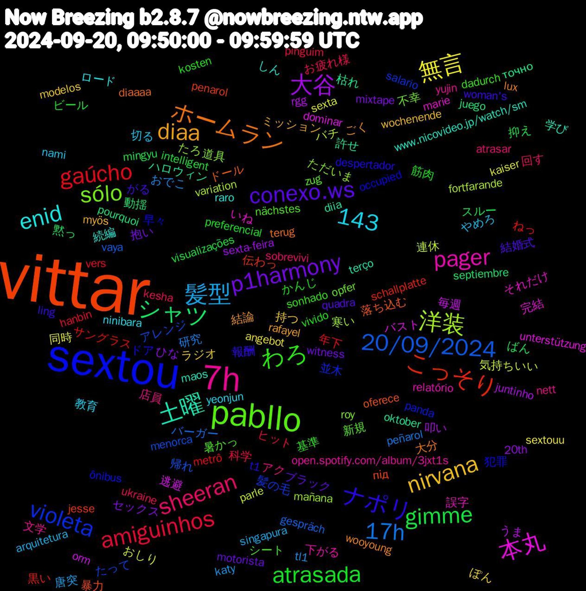 Word Cloud; its top words (sorted by weighted frequency, descending):  vittar, sextou, pabllo, 7h, 143, nirvana, p1harmony, gimme, gaúcho, 20/09/2024, 洋装, 本丸, 土曜, ホームラン, ナポリ, わろ, sheeran, 髪型, 無言, 大谷, シャツ, こっそり, violeta, sólo, pager, enid, diaa, conexo.ws, atrasada, amiguinhos, 17h, 連休, 逃避, 許せ, 落ち込む, 犯罪, 暑かっ, 店員, 切る, ラジオ, セックス, スルー, サングラス, アレンジ, たろ, いね, www.nicovideo.jp/watch/sm, wooyoung, woman's, vivido, ukraine, tl1, sexta, rgg, pourquoi, penarol, panda, opfer, open.spotify.com/album/3jxt1s, ninibara, myös, motorista, intelligent, hanbin, gespräch, fortfarande, dominar, diia, diaaaa, despertador, dadurch, atrasar, arquitetura, angebot, 20th, 黙っ, 黒い, 髪の毛, 道具, 誤字, 続編, 結論, 結婚式, 筋肉, 科学, 研究, 気持ちいい, 毎週, 枯れ, 暴力, 早々, 新規, 文学, 教育, 持つ, 抱い, 抑え, 年下, 帰れ, 寒い, 完結, 学び, 大分, 報酬, 基準, 回す, 唐突, 同時, 叩い, 動揺, 伝わっ, 並木, 不幸, 下がる, ロード, ミッション, ブラック, ビール, ヒット, バーガー, バチ, バスト, ハロウィン, ドール, ドア, シート, アク, やめろ, ぽん, ひな, ばん, ねっ, たって, ただいま, それだけ, しん, ごく, がる, かんじ, お疲れ様, おでこ, おしり, うま, точно, під, ônibus, zug, yujin, yeonjun, wochenende, witness, visualizações, vers, vaya, variation, unterstützung, terço, terug, t1, sonhado, sobrevivi, singapura, sextouu, sexta-feira, septiembre, schallplatte, salario, roy, relatório, raro, rafayel, quadra, preferencial, pinguim, peñarol, parle, orm, oktober, oferece, occupied, nächstes, nett, nami, modelos, mixtape, mingyu, metrô, menorca, mañana, marie, maos, lux, ling, kosten, kesha, katy, kaiser, juntinho, juego, jesse