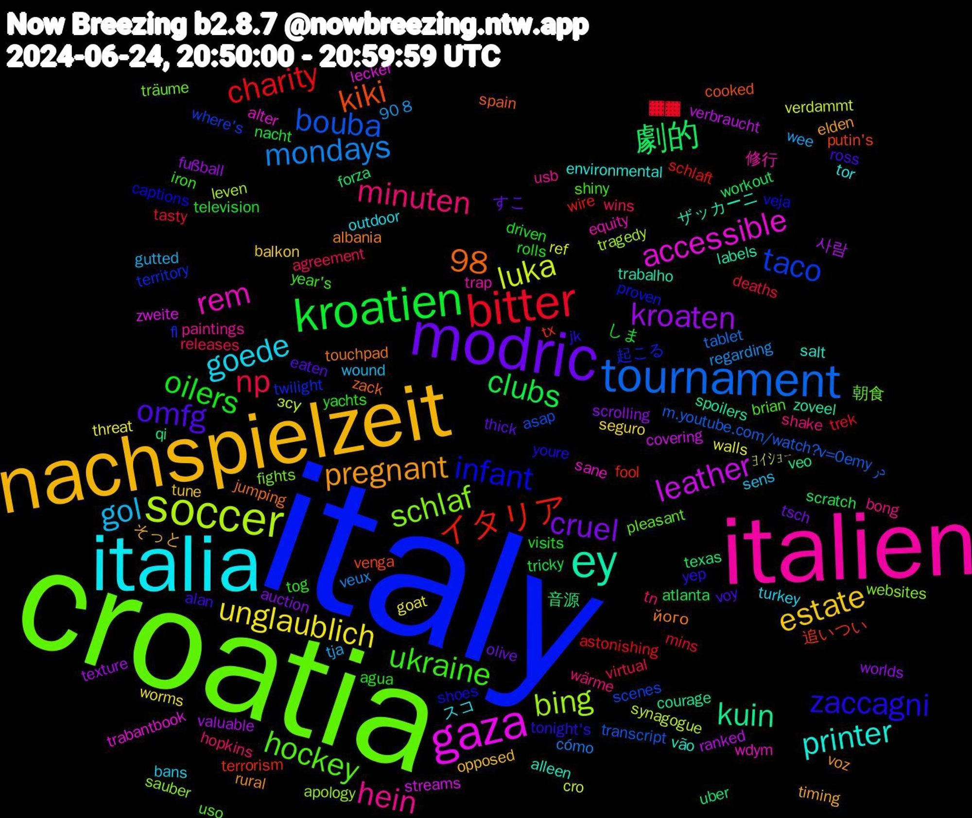 Word Cloud; its top words (sorted by weighted frequency, descending):  italy, croatia, italien, italia, nachspielzeit, modric, kroatien, bitter, tournament, soccer, gaza, ey, zaccagni, ukraine, minuten, gol, unglaublich, kroaten, 98, 劇的, イタリア, taco, schlaf, rem, printer, pregnant, omfg, oilers, np, mondays, luka, leather, kuin, kiki, infant, hockey, hein, goede, estate, cruel, clubs, charity, bouba, bing, accessible, ザッカーニ, його, yep, yachts, wins, wee, walls, valuable, uber, tx, twilight, träume, trap, tor, timing, thick, television, tasty, tablet, synagogue, streams, spoilers, spain, shoes, shiny, shake, sens, seguro, scrolling, scratch, schlaft, scenes, sauber, sane, salt, rural, ross, rolls, releases, regarding, ref, ranked, qi, putin's, proven, pleasant, paintings, outdoor, opposed, olive, nacht, mins, m.youtube.com/watch?v=0emy, leven, lecker, labels, jumping, jk, iron, hopkins, gutted, goat, fußball, forza, fool, fl, fights, equity, environmental, elden, eaten, driven, deaths, cómo, cro, covering, courage, cooked, captions, brian, bong, bans, balkon, auction, atlanta, astonishing, asap, apology, alter, alleen, albania, alan, agua, agreement, 90+8, ﾖｲｼｮｰ, 사람, 音源, 追いつい, 起こる, 朝食, 修行, スコ, そっと, すこ, しま, ▓▓, در, зсу, zweite, zoveel, zack, youre, year's, wärme, wound, worms, worlds, workout, wire, where's, websites, wdym, vão, voz, voy, visits, virtual, veux, verdammt, verbraucht, veo, venga, veja, uso, usb, turkey, tune, tsch, tricky, trek, transcript, tragedy, trabantbook, trabalho, touchpad, tonight's, tog, tn, tja, threat, texture, texas, terrorism, territory