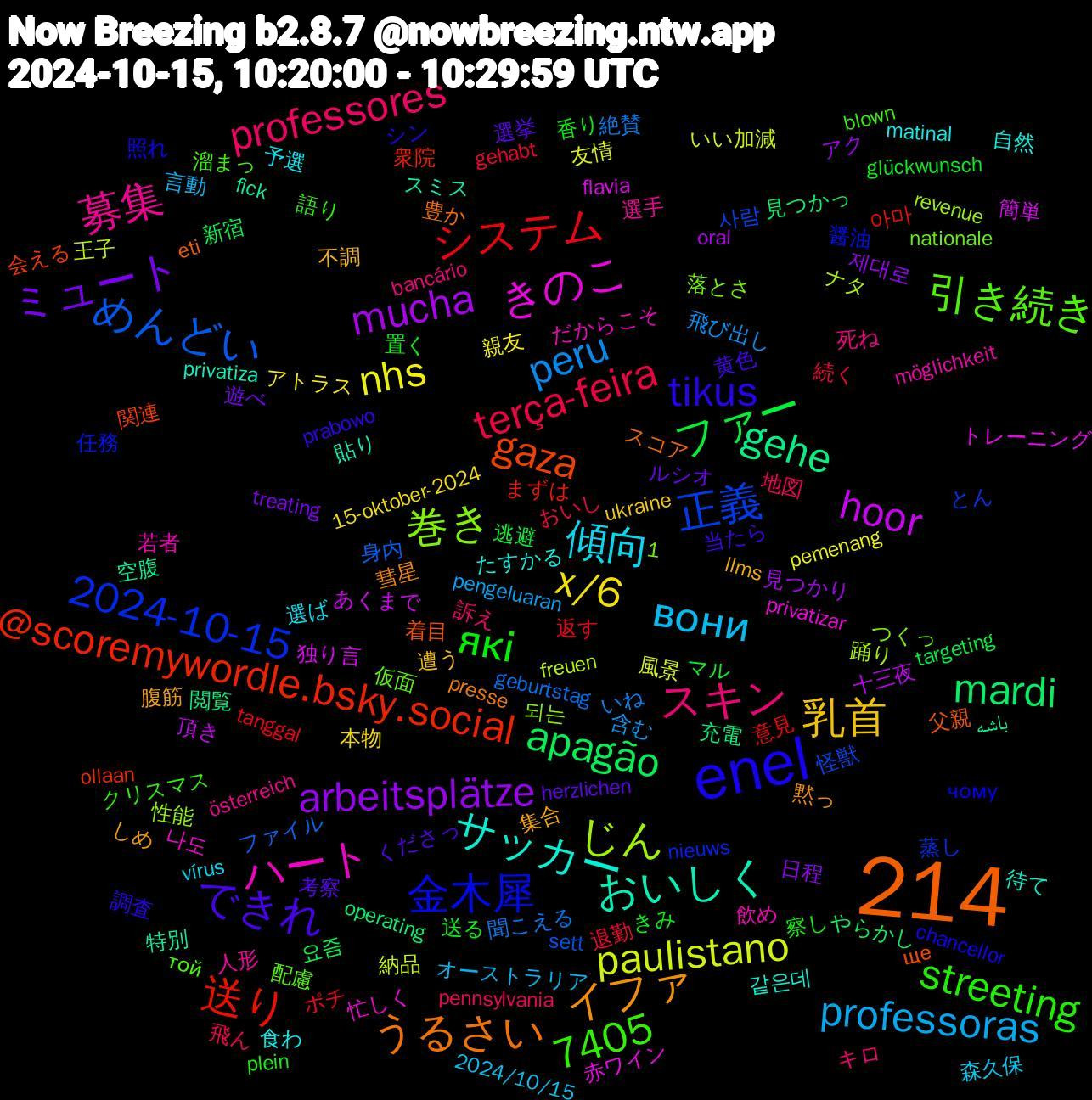 Word Cloud; its top words (sorted by weighted frequency, descending):  1,214, enel, スキン, вони, x/6, arbeitsplätze, apagão, 送り, 正義, 巻き, ハート, サッカー, イファ, できれ, які, terça-feira, peru, paulistano, hoor, gehe, gaza, 金木犀, 引き続き, 募集, 傾向, 乳首, ミュート, ファー, システム, めんどい, じん, きのこ, おいしく, うるさい, tikus, streeting, professores, professoras, nhs, mucha, mardi, @scoremywordle.bsky.social, 7405, 2024-10-15, 飲め, 食わ, 集合, 選挙, 送る, 退勤, 聞こえる, 王子, 独り言, 特別, 父親, 照れ, 溜まっ, 死ね, 森久保, 本物, 日程, 新宿, 意見, 怪獣, 性能, 忙しく, 待て, 彗星, 当たら, 察し, 地図, 含む, 友情, 十三夜, 充電, 会える, 任務, 仮面, 人形, 予選, 不調, ルシオ, マル, ポチ, ファイル, ナタ, トレーニング, スミス, スコア, シン, クリスマス, キロ, オーストラリア, アトラス, アク, やらかし, まずは, とん, つくっ, だからこそ, たすかる, しめ, くださっ, きみ, おいし, いね, いい加減, あくまで, باشه, ще, чому, той, österreich, vírus, ukraine, treating, targeting, tanggal, sett, revenue, privatizar, privatiza, presse, prabowo, plein, pennsylvania, pengeluaran, pemenang, oral, operating, ollaan, nieuws, nationale, möglichkeit, matinal, llms, herzlichen, glückwunsch, gehabt, geburtstag, freuen, flavia, fick, eti, chancellor, blown, bancário, 2024/10/15, 15-oktober-2024, 제대로, 요즘, 아마, 사람, 되는, 나도, 같은데, 黙っ, 黄色, 香り, 飛ん, 飛び出し, 風景, 頂き, 閲覧, 関連, 醤油, 配慮, 選手, 選ば, 遭う, 遊べ, 逃避, 返す, 身内, 踊り, 赤ワイン, 貼り, 豊か, 調査, 語り, 訴え, 言動, 親友, 見つかり, 見つかっ, 衆院, 蒸し, 落とさ, 若者, 自然, 腹筋, 考察, 置く, 続く, 絶賛, 納品, 簡単, 空腹, 着目, 着替え