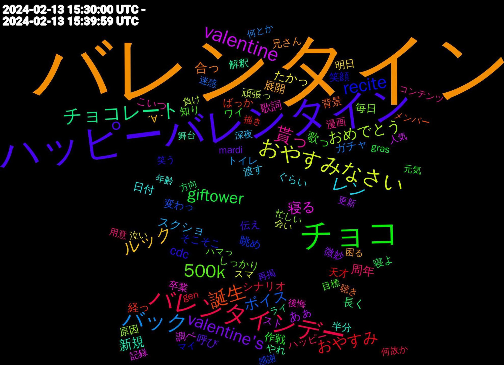 Word Cloud; its top words (sorted by weighted frequency, descending):  バレンタイン, ハッピーバレンタイン, チョコ, バレンタインデー, バック, おやすみなさい, valentine, チョコレート, 誕生, recite, 500k, 貰っ, レン, ルック, valentine's, giftower, おやすみ, ボイス, おめでとう, 寝る, 新規, 合っ, cdc, 歌っ, 周年, スクショ, たかっ, あぁ, 長く, 経っ, 眺め, 毎日, 歌詞, 日付, 展開, 呼び, 作戦, シナリオ, ガチャ, 頑張っ, 調べ, 解釈, 背景, 笑顔, 知り, 漫画, 渡す, 明日, 微妙, 寝よ, 天才, 変わっ, 原因, 卒業, 半分, 兄さん, 伝え, ワイ, ハッピー, トイレ, スマ, スト, やれ, ばっか, そこそこ, しっかり, こいつ, ぐらい, ´∀｀, mardi, gras, gen, 迷惑, 負け, 記録, 舞台, 聴き, 笑う, 目標, 用意, 深夜, 泣い, 更新, 方向, 描き, 感謝, 忙しい, 後悔, 年齢, 困る, 再掲, 元気, 何故か, 何とか, 会い, 人気, ライ, メンバー, マイ, ハマっ, コンテンツ, アイテム, わかっ, やばい, ないし, てん, そりゃ, くせ, がっ, お話, ありがと, 食う, 関係, 過去, 途中, 諦め, 落書き, 聴い, 聞き, 編成, 終わり, 素敵, 空間, 眠れ, 真面目, 生きる, 甘い, 最強, 描写, 描く, 成長, 思い出し, 始まる, 大好き, 大和, 大きく, 回し, 喜ん, 商品, 動き, 助け, 前回, 付き, 今週, 交流, 予想, ワン, リア, ホント, ベッド, パル, トレ, チェック, ダンジョン, ダム, シーズン, コラボ, クリア, キレ, ガン, インターネット, やり, めちゃめちゃ, ばれん, はっ, どー, どういう, ちよこ, ちゃん, だり, そんなに, そっち, ごめん, くん, ください, おねがい, あんな, ww, picking, 80, ｽﾔｧ, 高校生, 食っ, 降り, 通っ, 返し, 足り, 課金, 行為, 行か, 続ける, 絶対, 素晴らしい, 範囲, 管理, 眠く, 相手, 白い, 発言, 男子