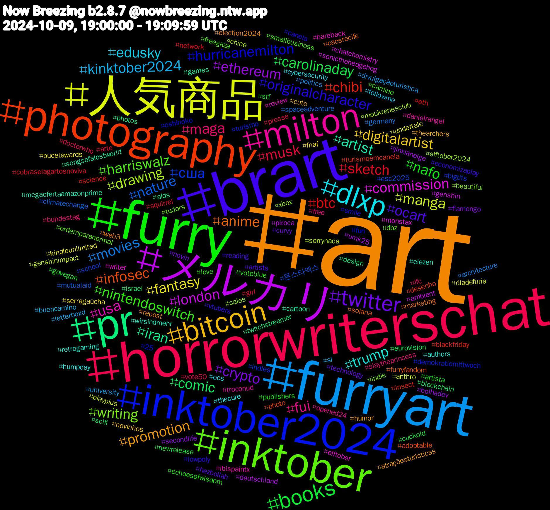 Hashtag Cloud; its hashtagged words/phrases (sorted by weighted frequency, descending):  art, brart, furry, horrorwriterschat, furryart, 人気商品, メルカリ, pr, photography, inktober2024, inktober, milton, dlxp, bitcoin, twitter, books, sketch, nature, drawing, commission, artist, anime, originalcharacter, nintendoswitch, maga, kinktober2024, fantasy, ethereum, comic, chibi, сша, writing, usa, trump, promotion, ocart, nafo, musk, movies, manga, london, iran, infosec, hurricanemilton, harriswalz, fui, edusky, digitalartist, crypto, carolinaday, btc, 몬스타엑스, xbox, writer, wirsindmehr, web3, vtubers, voteblue, vote50, university, undertale, umk25, twitchstreamer, turismoemcanela, turismo, tudors, troconud, thecure, thearchers, technology, stf, squirrel, spaceadventure, sorrynada, sonicthehedgehog, songsofalostworld, solana, smile, smallbusiness, slaytheprincess, sl, serragaúcha, secondlife, scifi, science, school, sales, review, retrogaming, repost, reading, publishers, presse, politics, playplus, piroca, photos, photo, oshinoko, ordemparanormal, opened24, ocs, novinhos, novin, newrelease, network, mutualaid, moukrenesclub, monstax, megaofertaamazonprime, marketing, lowpoly, love, lfc, letterboxd, kindleunlimited, jinxlaneige, israel, insect, indies, indie, ibispaintx, humpday, humor, hezbollah, govegan, girl, germany, genshinimpact, genshin, games, furryfandom, fun, freegaza, free, followme, fnaf, flamengo, eurovision, eth, esc2025, elftober2024, elftober, elezen, election2024, economizaplay, echoesofwisdom, doctorwho, divulgaçãoturística, diadefuria, deutschland, design, desenho, demokratiemittwoch, dbz, danielrangel, cybersecurity, cute, curvy, cuckold, cobraselagartosnoviva, climatechange, chine, chatchemistry, cartoon, caosrecife, canela, camino, bundestag, buencamino, bucetawards, bolhadev, blockchain, blackfriday, bigtits, beautiful, bareback, authors, atraçõesturísticas, artists, artista, arte, architecture, anthro, ambient, alds, adoptable, 25