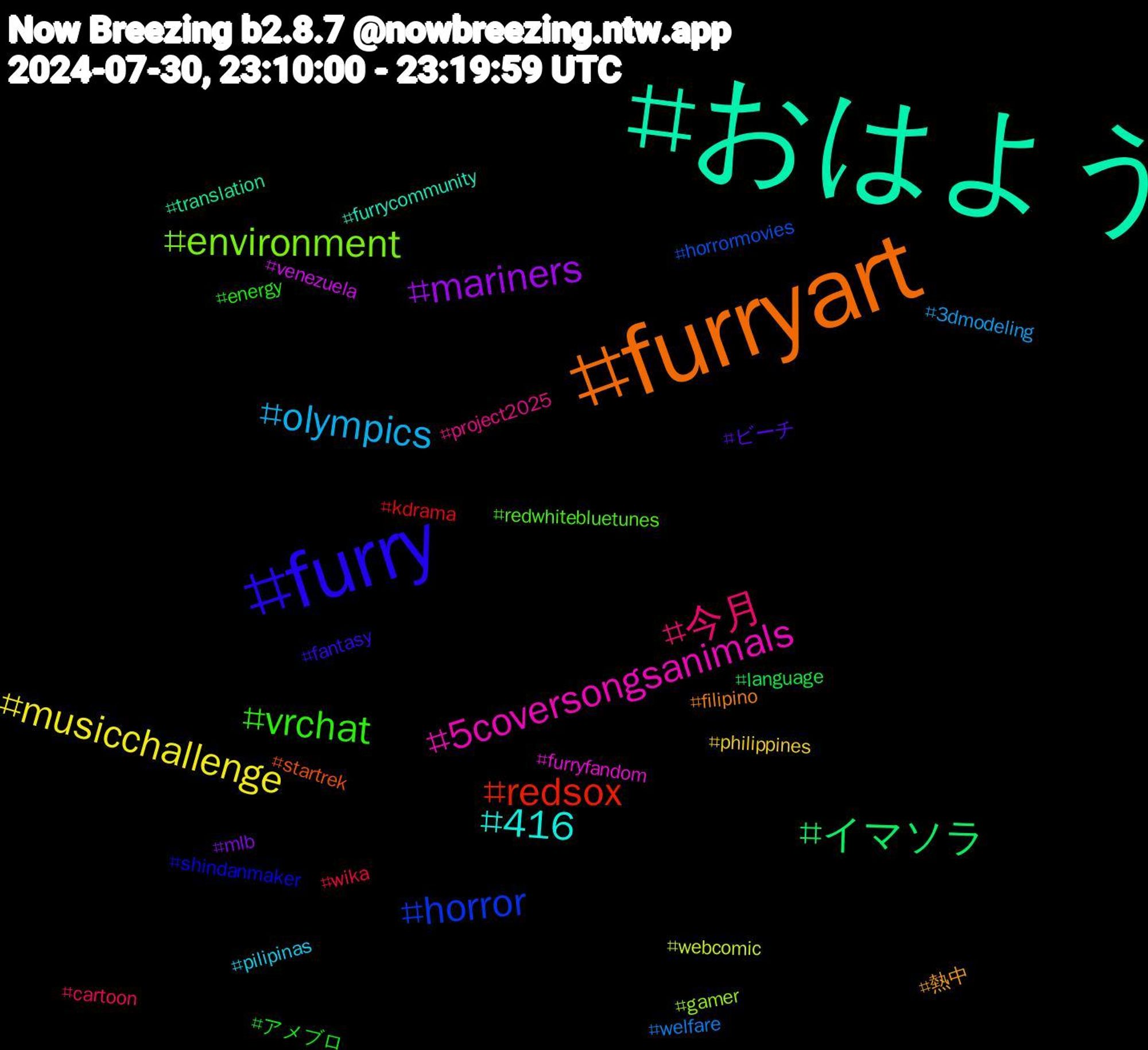 Hashtag Cloud; its hashtagged words/phrases (sorted by weighted frequency, descending):  おはよう, furryart, furry, vrchat, 今月, olympics, musicchallenge, mariners, イマソラ, redsox, horror, environment, 5coversongsanimals, 416, 熱中, ビーチ, アメブロ, wika, welfare, webcomic, venezuela, translation, startrek, shindanmaker, redwhitebluetunes, project2025, pilipinas, philippines, mlb, language, kdrama, horrormovies, gamer, furryfandom, furrycommunity, filipino, fantasy, energy, cartoon, 3dmodeling