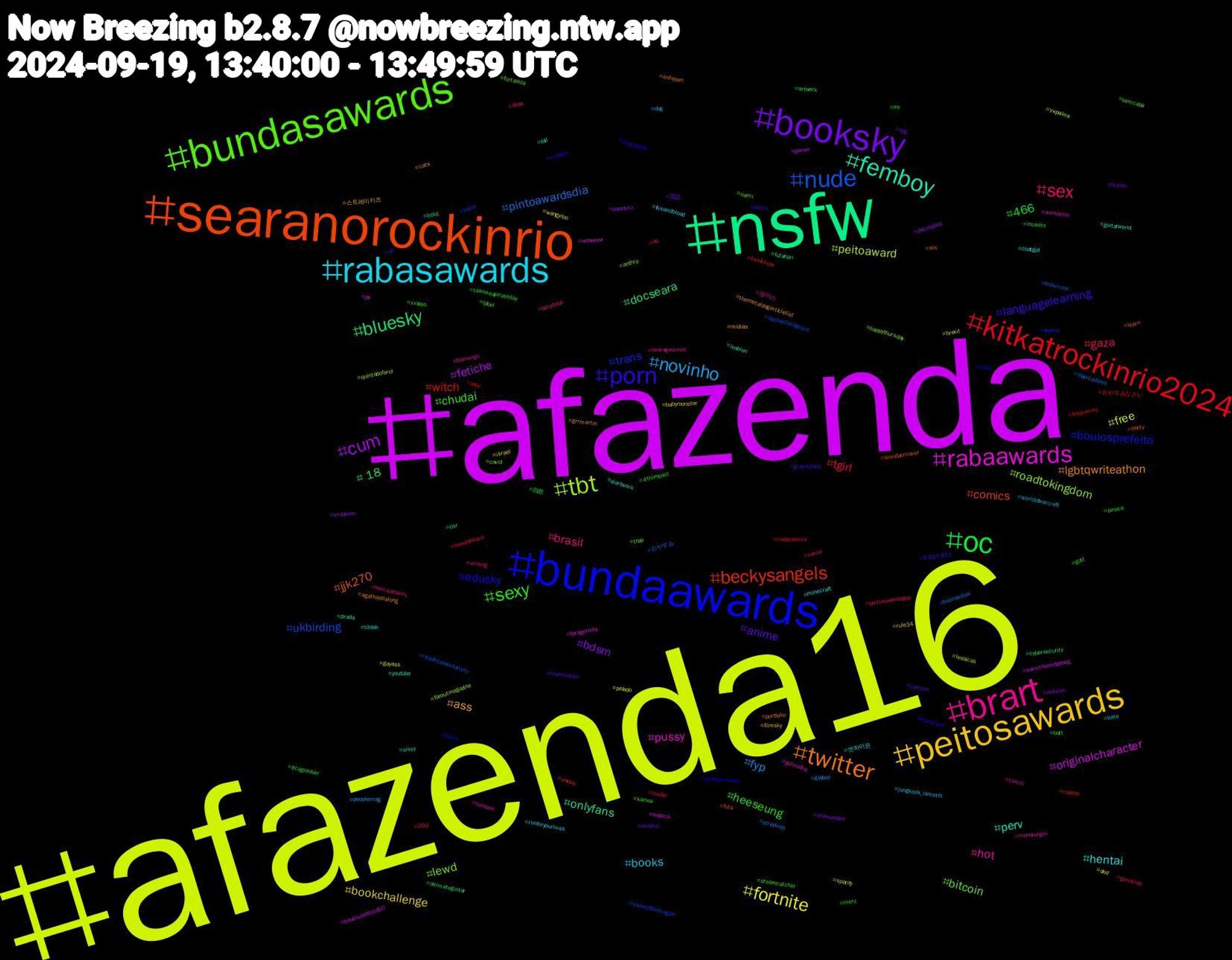 Hashtag Cloud; its hashtagged words/phrases (sorted by weighted frequency, descending):  afazenda16, afazenda, nsfw, searanorockinrio, bundaawards, bundasawards, brart, rabasawards, peitosawards, booksky, oc, kitkatrockinrio2024, nude, tbt, rabaawards, femboy, twitter, porn, sexy, sex, novinho, fortnite, cum, bluesky, beckysangels, trans, lewd, hot, hentai, ass, anime, 466, tgirl, pintoawardsdia, peitoaward, originalcharacter, onlyfans, jjk270, edusky, chudai, brasil, books, bookchallenge, bdsm, +18, witch, ukbirding, roadtokingdom, pussy, perv, lgbtqwriteathon, languagelearning, heeseung, gaza, fyp, free, fetiche, docseara, comics, boulosprefeito, bitcoin, 원어스, 엔하이픈, 스트레이키즈, 英語, 自炊, おやすみなさい, おやすみ, україна, новини, youtube, xxx, xvideos, xvideo, writing, worldofwarcraft, wangyibo, vtuberen, ultimateguitar, twinkhole, twink, trap, tomoon, tiktok, themetaldogarticlelist, teamsidney, talklikeapirateday, sunoo, straykids, spotify, sonicthehedgehog, sissy, shindanmaker, shawnmendes, semcapa, searagourmet, runforyourlives, rule34, rpg, rm, riodejaneiro, resulttaiwanlottery, quintadofarol, ps, prada, portfolio, porno, piroca, pintosawardsgay, peoplemag, pelado, pauduro, osr, oneus, nopelo, nami, monstergirl, minecraft, midias, mewtul, merz, louder, libertadores, lesbicas, lesbica, lesbian, learn, languages, karina, kamalaharris, jungkook_iamstill, israel, ironmaiden, incesto, hq, houseofthedragon, happythursday, gulinazha, guitarworld, grrmartin, gravityfalls, gott, genocide, gayboy, gayass, gamer, futanari, futa, funny, fortaleza, flamengo, fireandblood, filmsky, fiction, ficaglauber, felizjueves, fedikirche, faroutmagazine, farageriots, fall, enhypen, elonmusk, dreamcatcher, draw, dog, dnd, disneyplus, cybersecurity, cupom, cp, covid, comic, chatgpt, cats, cartoon, butt, bundaaward, buenosdías, brexit, boulosprefeito50, botd, booty, bnwo, bibel, bareback, bare, babymonster, autumn, artwork, arte, appleintelligence, anthro, animation, aiartwork, agathaallalong, 8.683.851, 4thimpact, 200