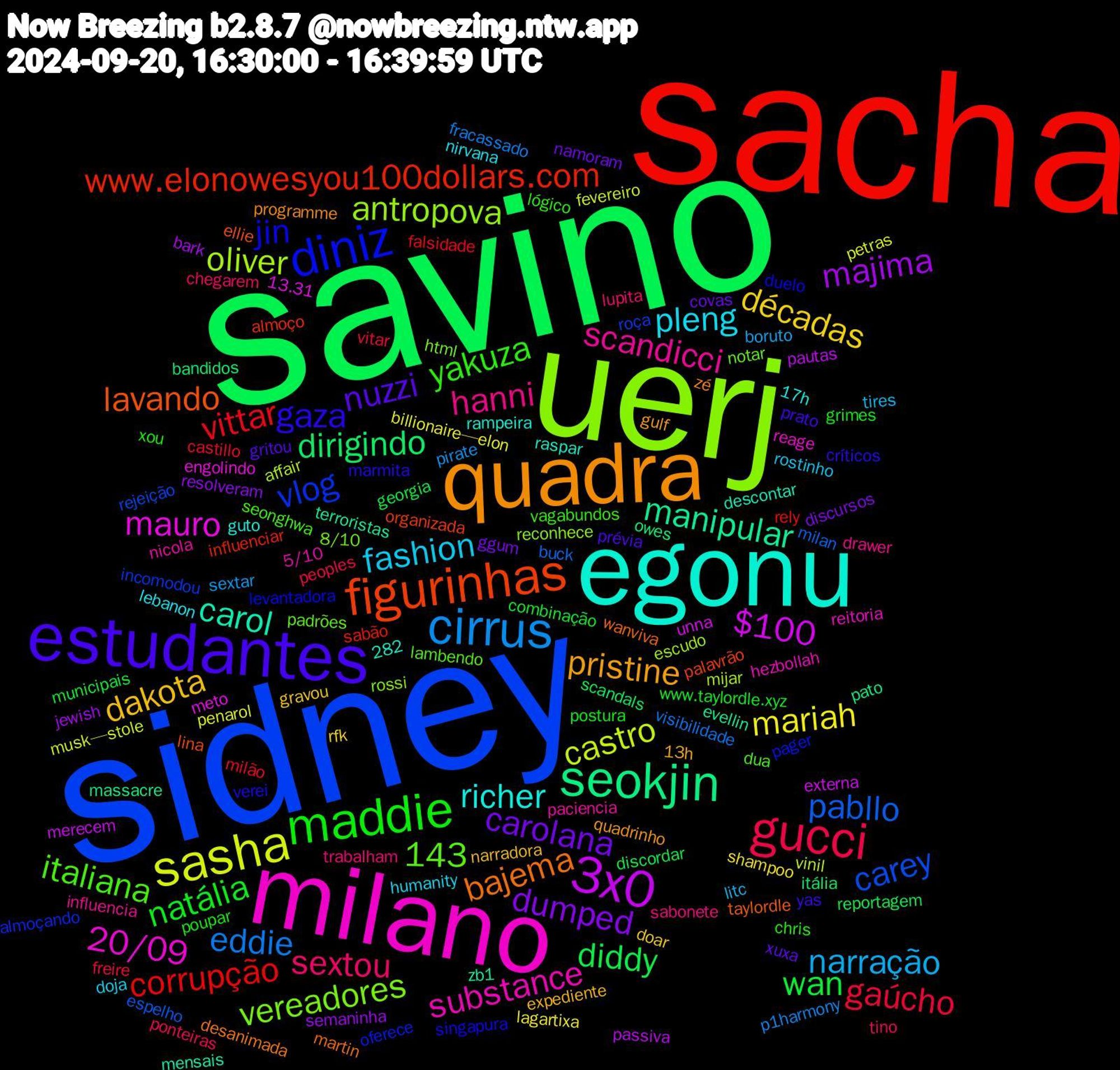 Word Cloud; its top words (sorted by weighted frequency, descending):  savino, sacha, sidney, uerj, milano, egonu, quadra, estudantes, maddie, gucci, cirrus, sasha, 3x0, seokjin, figurinhas, diniz, scandicci, pleng, dakota, carolana, wan, vittar, pabllo, oliver, mauro, carol, bajema, 143, gaza, yakuza, sextou, narração, mariah, majima, dirigindo, www.elonowesyou100dollars.com, vlog, vereadores, substance, richer, pristine, nuzzi, natália, gaúcho, eddie, castro, $100, manipular, lavando, jin, italiana, hanni, fashion, décadas, dumped, diddy, corrupção, carey, antropova, 20/09, zé, yas, xou, tino, sextar, penarol, passiva, owes, organizada, oferece, notar, nicola, lebanon, expediente, covas, combinação, castillo, buck, affair, 13.31, zb1, wanviva, verei, vagabundos, trabalham, tires, shampoo, semaninha, scandals, sabão, roça, rossi, reitoria, rampeira, quadrinho, prévia, postura, peoples, p1harmony, musk—stole, merecem, massacre, lina, levantadora, lambendo, influencia, humanity, gravou, ggum, georgia, falsidade, espelho, escudo, engolindo, descontar, desanimada, críticos, chris, chegarem, boruto, billionaire—elon, bark, bandidos, almoço, almoçando, 8/10, 5/10, 282, 17h, 13h, xuxa, www.taylordle.xyz, vitar, visibilidade, vinil, unna, terroristas, taylordle, singapura, seonghwa, sabonete, rostinho, rfk, resolveram, reportagem, rely, rejeição, reconhece, reage, raspar, programme, prato, poupar, ponteiras, pirate, petras, pautas, pato, palavrão, pager, padrões, paciencia, nirvana, narradora, namoram, municipais, milão, milan, mijar, meto, mensais, martin, marmita, lógico, lupita, litc, lagartixa, jewish, itália, influenciar, incomodou, html, hezbollah, guto, gulf, gritou, grimes, freire, fracassado, fevereiro, externa, evellin, ellie, duelo, dua, drawer, doja, doar, discursos, discordar