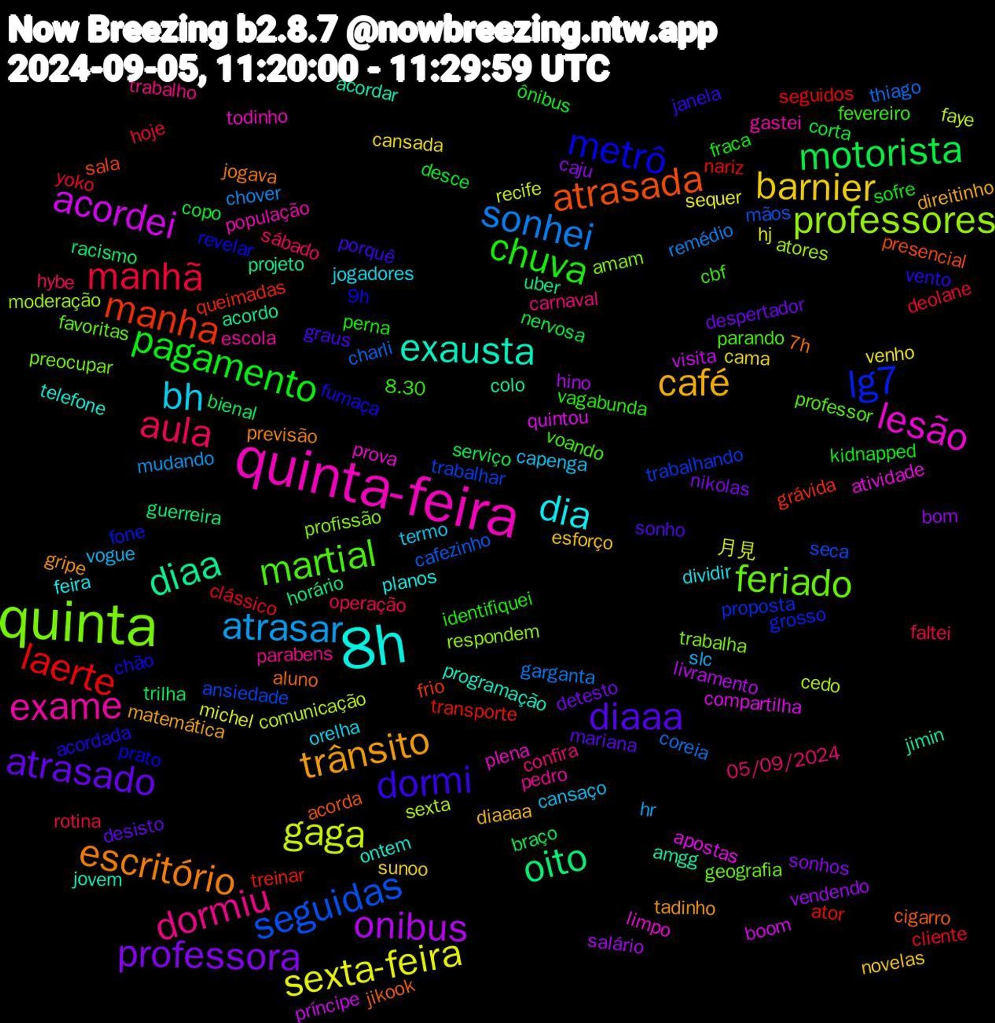 Word Cloud; its top words (sorted by weighted frequency, descending):  quinta, quinta-feira, 8h, trânsito, diaaa, pagamento, manhã, sonhei, gaga, acordei, diaa, atrasada, metrô, martial, dormiu, bh, barnier, professora, motorista, laerte, seguidas, professores, lesão, exausta, escritório, dormi, chuva, aula, atrasar, sexta-feira, onibus, oito, manha, lg7, feriado, exame, dia, café, atrasado, ônibus, yoko, thiago, sexta, quintou, jimin, jikook, fumaça, fevereiro, confira, cansaço, cansada, bom, bienal, transporte, trabalhar, profissão, plena, ontem, gripe, graus, fraca, faltei, chover, 月見, visita, uber, sala, revelar, professor, pedro, jogadores, esforço, detesto, corta, clássico, cafezinho, atores, atividade, acordar, 7h, vento, vagabunda, sábado, slc, sequer, salário, racismo, queimadas, proposta, preocupar, população, planos, matemática, mariana, kidnapped, hoje, garganta, faye, boom, acordo, acorda, 9h, voando, trabalho, termo, sunoo, sonhos, serviço, seguidos, seca, respondem, prova, programação, previsão, porquê, perna, operação, mudando, michel, livramento, horário, frio, fone, favoritas, escola, dividir, diaaaa, despertador, copo, cliente, charli, cedo, apostas, amgg, aluno, acordada, 8.30, 05/09/2024, vogue, venho, vendendo, trilha, treinar, trabalhando, trabalha, todinho, telefone, tadinho, sonho, sofre, rotina, remédio, recife, príncipe, projeto, presencial, prato, parando, parabens, orelha, novelas, nikolas, nervosa, nariz, mãos, moderação, limpo, jovem, jogava, janela, identifiquei, hybe, hr, hj, hino, guerreira, grávida, grosso, geografia, gastei, feira, direitinho, desisto, desce, deolane, coreia, comunicação, compartilha, colo, cigarro, chão, cbf, carnaval, capenga, cama, caju, braço, ator, ansiedade, amam