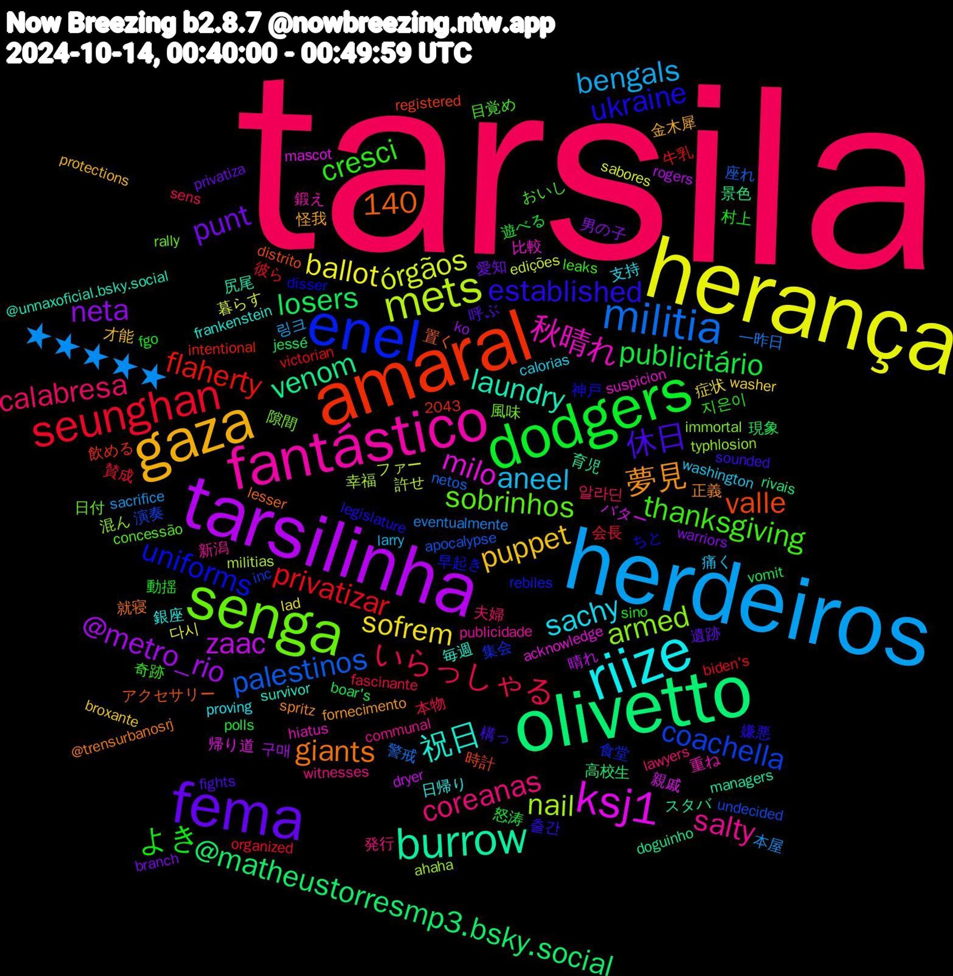 Word Cloud; its top words (sorted by weighted frequency, descending):  tarsila, herdeiros, herança, tarsilinha, olivetto, amaral, enel, senga, fantástico, riize, gaza, fema, dodgers, seunghan, militia, mets, ksj1, burrow, ukraine, thanksgiving, coreanas, aneel, sofrem, neta, losers, flaherty, coachella, armed, 秋晴れ, 祝日, 夢見, 休日, よき, いらっしゃる, ★★★★★, órgãos, zaac, venom, valle, uniforms, sobrinhos, salty, sachy, puppet, punt, publicitário, privatizar, palestinos, nail, milo, laundry, giants, established, cresci, calabresa, bengals, ballot, @metro_rio, @matheustorresmp3.bsky.social, 140, 集会, 隙間, 重ね, 日帰り, 怪我, 呼ぶ, 動揺, 会長, 一昨日, ファー, バター, スタバ, アクセサリー, ちと, おいし, witnesses, washington, washer, warriors, vomit, victorian, undecided, typhlosion, suspicion, survivor, spritz, sounded, sino, sens, sacrifice, sabores, rogers, rivais, registered, rebiles, rally, publicidade, proving, protections, privatiza, polls, organized, netos, militias, mascot, managers, lesser, legislature, leaks, lawyers, larry, lad, ko, jessé, intentional, inc, immortal, hiatus, frankenstein, fornecimento, fights, fgo, fascinante, eventualmente, edições, dryer, doguinho, distrito, disser, concessão, communal, calorias, broxante, branch, boar's, biden's, apocalypse, ahaha, acknowledge, @unnaxoficial.bsky.social, @trensurbanosrj, 2043, 출간, 지은이, 알라딘, 링크, 다시, 구매, 高校生, 飲める, 食堂, 風味, 鍛え, 銀座, 金木犀, 遺跡, 遊べる, 賛成, 警戒, 許せ, 親戚, 育児, 置く, 神戸, 目覚め, 発行, 痛く, 症状, 男の子, 現象, 牛乳, 演奏, 混ん, 比較, 毎週, 正義, 構っ, 村上, 本物, 本屋, 暮らす, 晴れ, 景色, 時計, 早起き, 日付, 新潟, 支持, 才能, 愛知, 怒涛, 彼ら, 座れ, 幸福, 帰り道, 尻尾, 就寝, 嫌悪, 奇跡, 夫婦