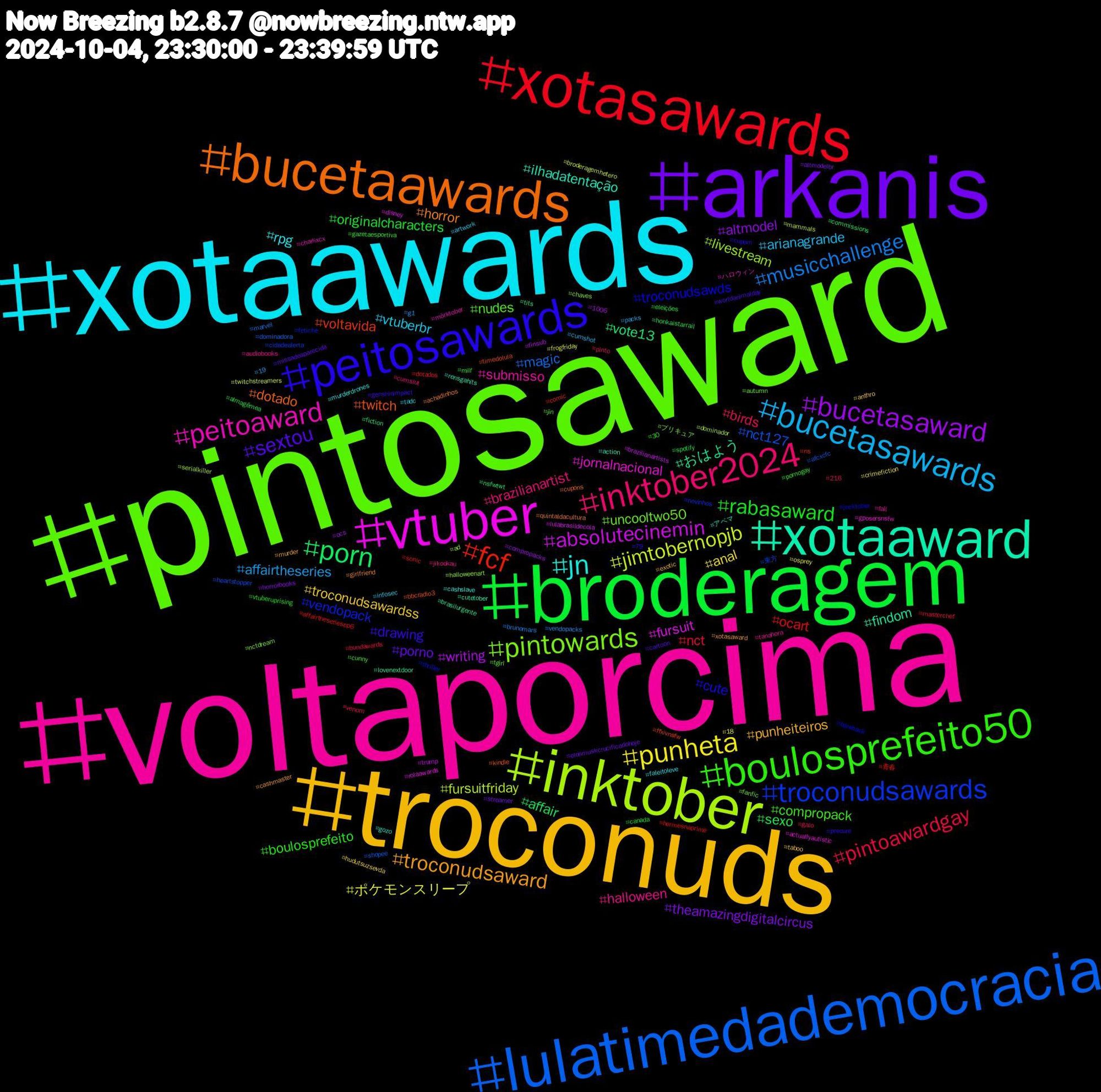 Hashtag Cloud; its hashtagged words/phrases (sorted by weighted frequency, descending):  pintosaward, voltaporcima, xotaawards, troconuds, arkanis, broderagem, xotasawards, lulatimedademocracia, inktober, vtuber, xotaaward, bucetaawards, peitosawards, boulosprefeito50, inktober2024, bucetasawards, punheta, bucetasaward, porn, fcf, troconudsawards, pintowards, peitoaward, jn, troconudsaward, sextou, rabasaward, pintoawardgay, musicchallenge, jimtobernopjb, absolutecinemin, おはよう, twitch, troconudsawds, nudes, halloween, vtuberbr, troconudsawardss, theamazingdigitalcircus, sexo, ocart, nct127, livestream, jornalnacional, ilhadatentação, horror, drawing, boulosprefeito, birds, affairtheseries, ポケモンスリープ, writing, vote13, voltavida, vendopack, uncooltwo50, submisso, rpg, punheiteiros, porno, originalcharacters, nct, magic, fursuitfriday, fursuit, findom, dotado, cute, compropack, brazilianartist, arianagrande, anal, altmodel, affair, 青春, 東方, プリキュア, ハロウィン, アベマ, xotasaward, worldanimalday, vtuberuprising, venom, vendopacks, twitchstreamers, trump, tits, timedolula, thriller, tgirl, tanahora, tadc, taboo, streamer, spotify, sonic, shopee, serialkiller, rolaawards, rensgahits, quintaldacultura, precure, pornogay, pinto, packs, osprey, ocs, nsfwtwt, ns, novinhos, nctdream, mörktober, murderdrones, murder, missadeaparecida, milf, masterchef, marvel, mammals, lulabrasildecola, lovenextdoor, kindle, jocktober, jin, jikookau, infosec, hudutsuzsevda, horrorbooks, honkaistarrail, hermesnaprime, heartstopper, halloweenart, gposersnsfw, gozo, girlfriend, genshinimpact, gazetaesportiva, galo, g1, frogfriday, finsub, fiction, ffxivnsfw, fetiche, fanfic, fall, faleitoleve, exotic, elonmuskcrucificadohoje, eleições, dotados, dominadora, dominador, disney, cutetober, cupons, cupom, cunny, cumslut, cumshot, crimefiction, compropacks, commissions, comic, cidadealerta, chaves, charlixcx, cashslave, cashmaster, cartoon, canada, bundawards, brunomars, broderagemhetero, brazilianartists, brasilurgente, bbcradio3, bareback, autumn, audiobooks, artwork, anthro, altmodelbr, almagêmea, affairtheseriesep6, afcxcfc, ad, actuallyautistic, action, achadinhos, 79, 30, 216, 19, 18, 1006