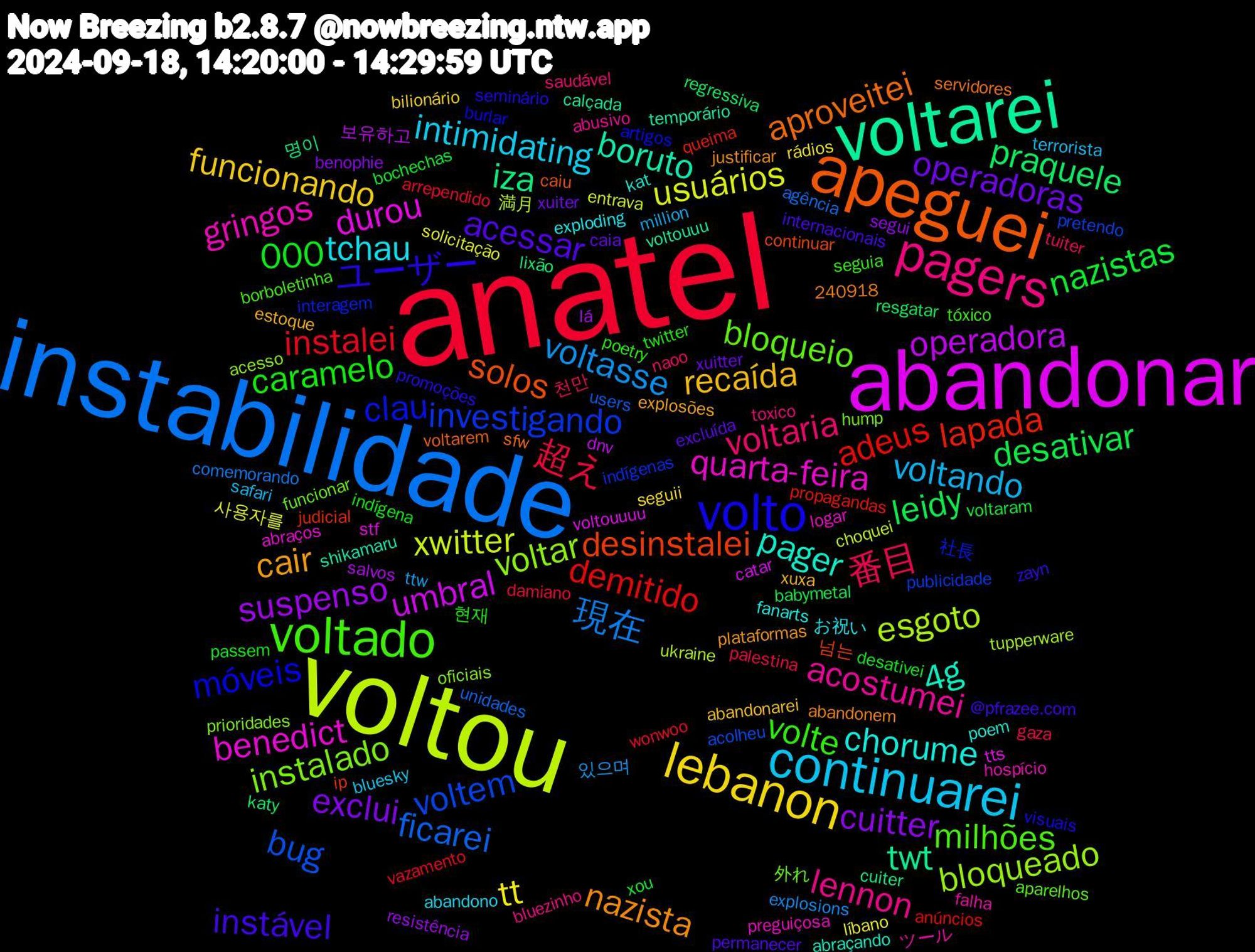 Word Cloud; its top words (sorted by weighted frequency, descending):  anatel, instabilidade, voltou, abandonar, voltarei, apeguei, volto, voltado, pagers, continuarei, lebanon, cuitter, leidy, adeus, voltem, voltar, quarta-feira, pager, nazista, instável, caramelo, 番目, voltasse, usuários, operadora, iza, desinstalei, clau, bloqueio, acostumei, tchau, recaída, operadoras, nazistas, instalei, ficarei, esgoto, durou, boruto, aproveitei, ユーザー, volte, voltaria, voltando, tt, suspenso, praquele, lapada, investigando, instalado, gringos, chorume, cair, acessar, 000, 超え, 現在, xwitter, umbral, twt, solos, móveis, milhões, lennon, intimidating, funcionando, exclui, desativar, demitido, bug, bloqueado, benedict, 4g, zayn, twitter, tuiter, ttw, solicitação, salvos, lixão, ip, interagem, funcionar, falha, exploding, estoque, caia, bochechas, arrependido, agência, 満月, voltouuuu, voltouuu, voltarem, visuais, tóxico, toxico, terrorista, seguii, segui, resgatar, propagandas, pretendo, oficiais, logar, kat, justificar, internacionais, indígena, gaza, explosions, entrava, dnv, cuiter, continuar, artigos, aparelhos, abusivo, abandono, abandonarei, 240918, xuiter, voltaram, vazamento, users, tupperware, stf, shikamaru, servidores, promoções, poetry, naoo, million, líbano, lá, katy, judicial, indígenas, hump, hospício, fanarts, explosões, excluída, desativei, damiano, comemorando, choquei, catar, calçada, caiu, burlar, borboletinha, bluezinho, bluesky, bilionário, benophie, babymetal, anúncios, acolheu, acesso, abraços, abraçando, abandonem, @pfrazee.com, 현재, 천만, 있으며, 사용자를, 보유하고, 명이, 넘는, 社長, 外れ, ツール, お祝い, xuxa, xuitter, xou, wonwoo, unidades, ukraine, tts, temporário, sfw, seminário, seguia, saudável, safari, rádios, resistência, regressiva, queima, publicidade, prioridades, preguiçosa, poem, plataformas, permanecer, passem, palestina