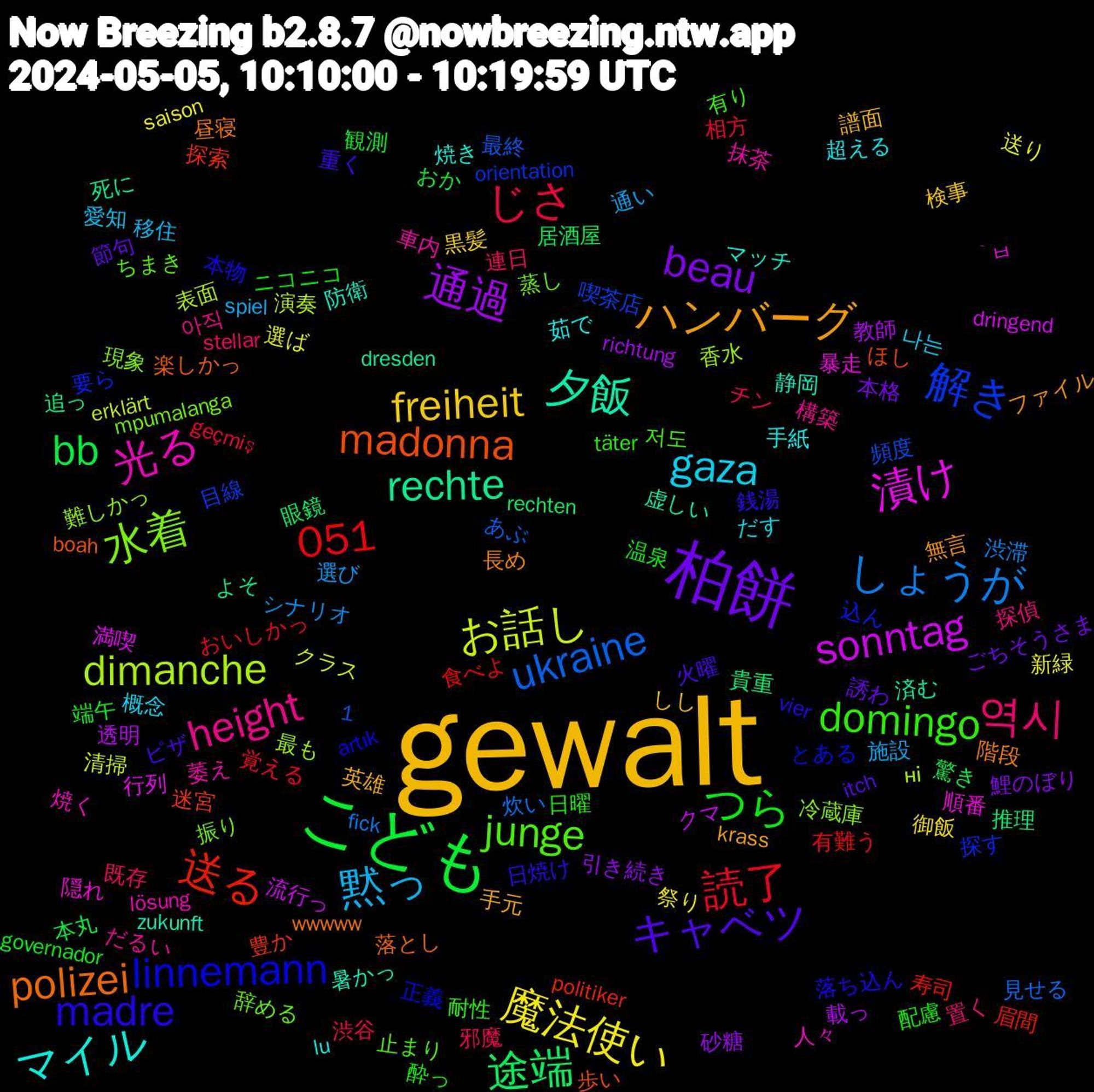 Word Cloud; its top words (sorted by weighted frequency, descending):  gewalt, 柏餅, こども, 読了, ukraine, dimanche, 漬け, 夕飯, polizei, madre, domingo, 역시, 黙っ, 魔法使い, 通過, 途端, 送る, 解き, 水着, 光る, マイル, ハンバーグ, キャベツ, つら, じさ, しょうが, お話し, sonntag, rechte, madonna, linnemann, junge, height, gaza, freiheit, beau, bb, 1,051, 香水, 順番, 静岡, 階段, 銭湯, 酔っ, 連日, 通い, 送り, 載っ, 貴重, 豊か, 要ら, 蒸し, 萎え, 茹で, 英雄, 節句, 端午, 相方, 炊い, 演奏, 満喫, 済む, 楽しかっ, 本物, 有り, 探偵, 愛知, 御飯, 引き続き, 居酒屋, 寿司, 喫茶店, 冷蔵庫, 人々, マッチ, ファイル, ピザ, ニコニコ, チン, シナリオ, クラス, クマ, よそ, ほし, とある, ちまき, だるい, だす, しし, ごちそうさま, おか, おいしかっ, あぶ, ні, ̀ㅂ, zukunft, wwwww, vier, täter, stellar, spiel, saison, richtung, rechten, politiker, orientation, mpumalanga, lösung, lu, krass, itch, governador, geçmiş, fick, erklärt, dringend, dresden, boah, artık, 저도, 아직, 나는, 黒髪, 鯉のぼり, 驚き, 食べよ, 頻度, 難しかっ, 隠れ, 防衛, 長め, 重く, 配慮, 邪魔, 選び, 選ば, 透明, 追っ, 迷宮, 込ん, 辞める, 車内, 超える, 譜面, 誘わ, 観測, 覚える, 見せる, 表面, 行列, 虚しい, 落とし, 落ち込ん, 耐性, 置く, 移住, 祭り, 砂糖, 眼鏡, 眉間, 目線, 現象, 焼く, 焼き, 無言, 火曜, 温泉, 渋谷, 渋滞, 清掃, 流行っ, 死に, 歩い, 正義, 止まり, 構築, 概念, 検事, 本格, 本丸, 有難う, 最終, 最も, 暴走, 暑かっ, 昼寝, 日焼け, 日曜, 既存, 施設, 新緑, 教師, 推理, 探索, 探す, 振り, 抹茶, 手紙, 手元, 戻ら