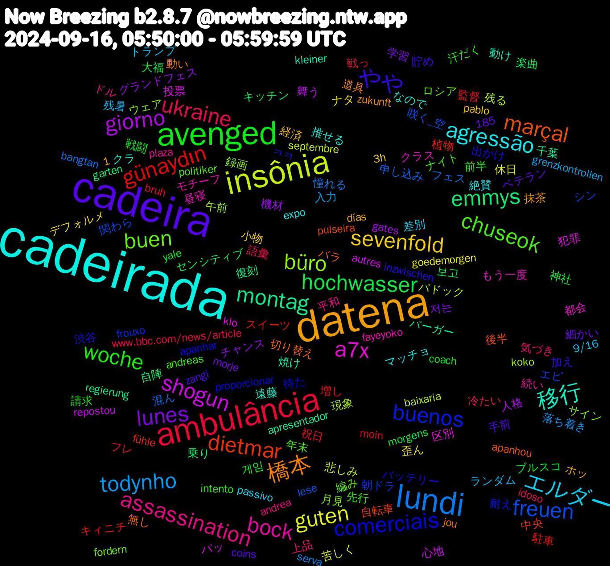 Word Cloud; its top words (sorted by weighted frequency, descending):  cadeirada, datena, cadeira, avenged, ambulância, lundi, insônia, shogun, montag, marçal, comerciais, chuseok, assassination, エルダー, sevenfold, lunes, hochwasser, günaydın, freuen, büro, a7x, 移行, 橋本, やや, woche, ukraine, todynho, guten, giorno, emmys, dietmar, buenos, buen, bock, agressão, 게임, 祝日, 混ん, 残る, 投票, 千葉, 切り替え, 出かけ, 先行, 上品, ランダム, ナタ, グランドフェス, キッチン, キィニチ, エビ, ウェア, もう一度, なので, zukunft, zangi, yale, www.bbc.com/news/article, serva, septembre, repostou, regierung, pulseira, proporcionar, politiker, plaza, passivo, pablo, morje, morgens, moin, lese, koko, klo, kleiner, jou, inzwischen, intento, idoso, grenzkontrollen, goedemorgen, gates, garten, fühle, frouxo, fordern, fayeyoko, expo, días, coins, coach, bruh, bangtan, baixaria, autres, apresentador, apanhou, apanhar, andreas, andrea, 9/16, 3h, 1,185, 저는, 보고, 駐車, 関わら, 録画, 都会, 遠藤, 道具, 貯め, 請求, 語彙, 落ち着き, 苦しく, 舞う, 自陣, 自転車, 耐え, 編み, 続い, 絶賛, 経済, 細かい, 神社, 監督, 申し込み, 現象, 犯罪, 焼け, 無し, 渋谷, 汗だく, 気づき, 残暑, 歪ん, 機材, 楽曲, 植物, 朝ドラ, 月見, 昼寝, 推せる, 抹茶, 手前, 戦闘, 戦っ, 憧れる, 悲しみ, 心地, 復刻, 後半, 待た, 年末, 平和, 差別, 小物, 学習, 大福, 増し, 咲く_空, 午前, 区別, 動け, 動い, 加え, 前半, 冷たい, 入力, 休日, 人格, 乗り, 中央, ㅋㅋ, ロシア, モチーフ, マッチョ, ホッ, ベテラン, ブルスコ, フレ, フェス, パドック, パッ, バーガー, バラ, バッテリー, ナイト, ドル, トランプ, デフォルメ, チャンス, センシティブ, スイーツ, シン, サイン, クラス, クラ, ギア