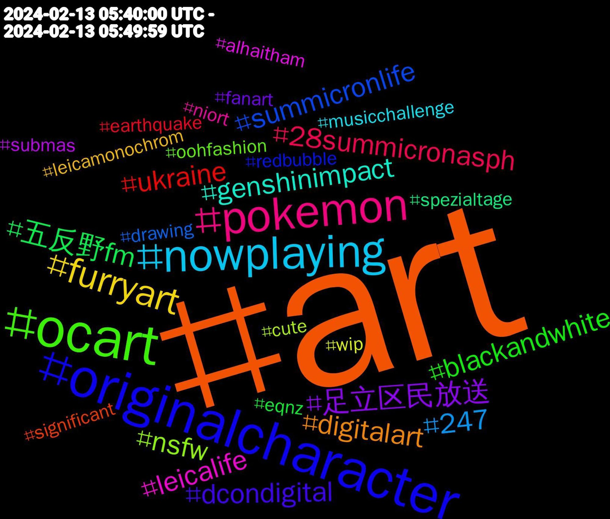 Hashtag Cloud; its hashtagged words/phrases (sorted by weighted frequency, descending):  art, originalcharacter, ocart, pokemon, nowplaying, furryart, 足立区民放送, 五反野fm, ukraine, summicronlife, nsfw, leicalife, genshinimpact, digitalart, dcondigital, blackandwhite, 28summicronasph, 247, wip, submas, spezialtage, significant, redbubble, oohfashion, niort, musicchallenge, leicamonochrom, fanart, eqnz, earthquake, drawing, cute, alhaitham