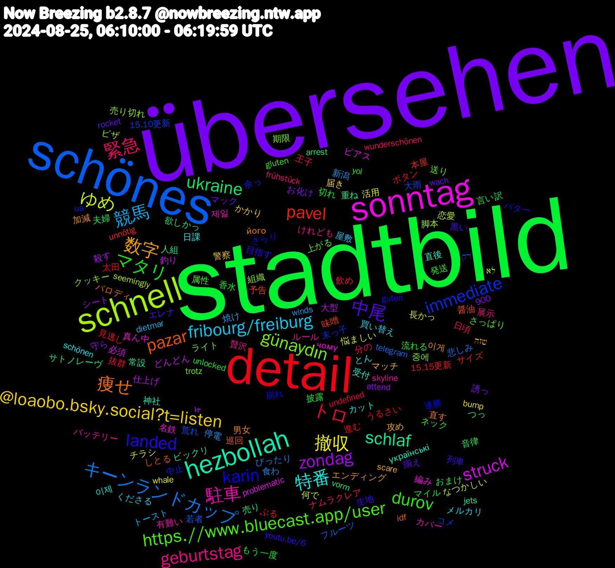 Word Cloud; its top words (sorted by weighted frequency, descending):  übersehen, stadtbild, detail, schönes, schnell, sonntag, hezbollah, 痩せ, landed, durov, 緊急, 競馬, 撤収, zondag, ukraine, pavel, immediate, günaydın, 駐車, 特番, 数字, 中尾, マタリ, トロ, キーンランドカップ, ゆめ, struck, schlaf, pazar, karin, https.//www.bluecast.app/user, geburtstag, fribourg/freiburg, @loaobo.bsky.social?t=listen, 音律, 進む, 荒れ, 組織, 真ん中, 直後, 男女, 生地, 流れる, 日頃, 新潟, 悩ましい, 大型, 売り, 味噌, 余っ, ライト, バッテリー, とん, שזה, wach, unlocked, undefined, telegram, seemingly, problematic, jets, idf, guten, gluten, frühstück, dietmar, bump, attend, arrest, 900, 15.15更新, 15.10更新, 중에, 제일, 이제, 이게, 黒い, 香水, 飲め, 食わ, 長かっ, 釣り, 重ね, 醤油, 連勝, 送り, 贅沢, 買い替え, 警察, 誘っ, 言い訳, 見逃し, 若者, 脚本, 編み, 神社, 直す, 目指す, 発送, 王子, 焼け, 活用, 殺す, 欲しかっ, 本屋, 末っ子, 期限, 有難い, 日課, 攻め, 揃え, 披露, 抜群, 悲しみ, 恋愛, 必須, 常設, 巡回, 崩れ, 属性, 展示, 屋敷, 届き, 守ら, 夫婦, 太田, 大雨, 売り切れ, 名鉄, 受付, 加減, 列車, 切れ, 分の, 停電, 何で, 仕上げ, 人組, 予告, 中止, 上がる, ルール, メルカリ, マッチ, マック, マイル, ボタン, フルーツ, ピザ, ピアス, ビックリ, パロディ, バター, ネック, ナムラクレア, トースト, チラシ, シート, サトノレーヴ, サイズ, コメ, クッキー, カバー, カット, エンディング, エレナ, もう一度, ぶる, ぴったり, なつかしい, どんどん, つっ, しとる, さらり, さっぱり, けれども, くださる, かかり, お化け, おまけ, うるさい, רק, לא, чому, українські, його, youtu.be/6, yol, wunderschönen, winds, whale, vr, vorm, unnötig, ua, trotz, skyline, schönen, scare, rocket