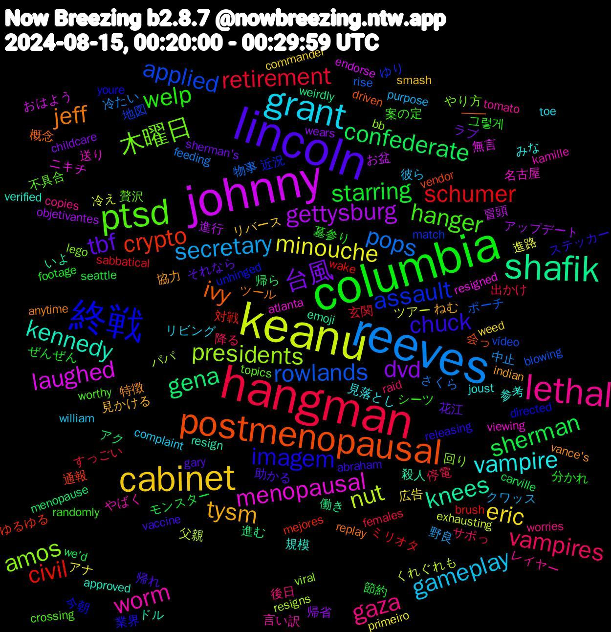 Word Cloud; its top words (sorted by weighted frequency, descending):  lincoln, columbia, hangman, reeves, keanu, johnny, shafik, postmenopausal, 終戦, ptsd, lethal, grant, cabinet, 台風, sherman, schumer, rowlands, presidents, menopausal, kennedy, jeff, chuck, welp, vampires, secretary, minouche, gettysburg, gena, crypto, assault, 木曜日, worm, vampire, tysm, tbf, starring, retirement, pops, nut, laughed, knees, ivy, imagem, hanger, gaza, gameplay, eric, dvd, confederate, civil, applied, amos, 送り, 規模, 特徴, 帰れ, 墓参り, 停電, 中止, ツアー, お盆, weirdly, vendor, unhinged, topics, tomato, toe, smash, sherman's, seattle, sabbatical, rise, resigns, resigned, resign, replay, releasing, randomly, raid, purpose, primeiro, objetivantes, menopause, mejores, match, lego, kamille, joust, indian, gary, footage, females, feeding, exhausting, endorse, emoji, driven, directed, crossing, copies, complaint, commander, childcare, carville, brush, blowing, bb, atlanta, approved, anytime, abraham, 그렇게, 降る, 野良, 進路, 進行, 進む, 通報, 近況, 贅沢, 言い訳, 見落とし, 見かける, 花江, 節約, 玄関, 物事, 父親, 無言, 殺人, 概念, 業界, 案の定, 後日, 彼ら, 広告, 帰省, 帰ら, 対戦, 地図, 回り, 名古屋, 参考, 協力, 助かる, 分かれ, 出かけ, 冷たい, 冷え, 冒頭, 働き, 会っ, 今朝, 不具合, レイヤー, リビング, リバース, ラブ, モンスター, ミリオタ, ポーチ, パパ, ニキチ, ドル, ツール, ステッカー, シーツ, サボっ, クワッス, アナ, アップデート, アク, ゆるゆる, ゆり, やり方, やばく, みな, ねむ, それなら, ぜんぜん, すっごい, さくら, くれぐれも, おはよう, いよ, ――, youre, worthy, worries, william, weed, wears, we'd, wake, vídeo, viral, viewing, verified, vance's, vaccine