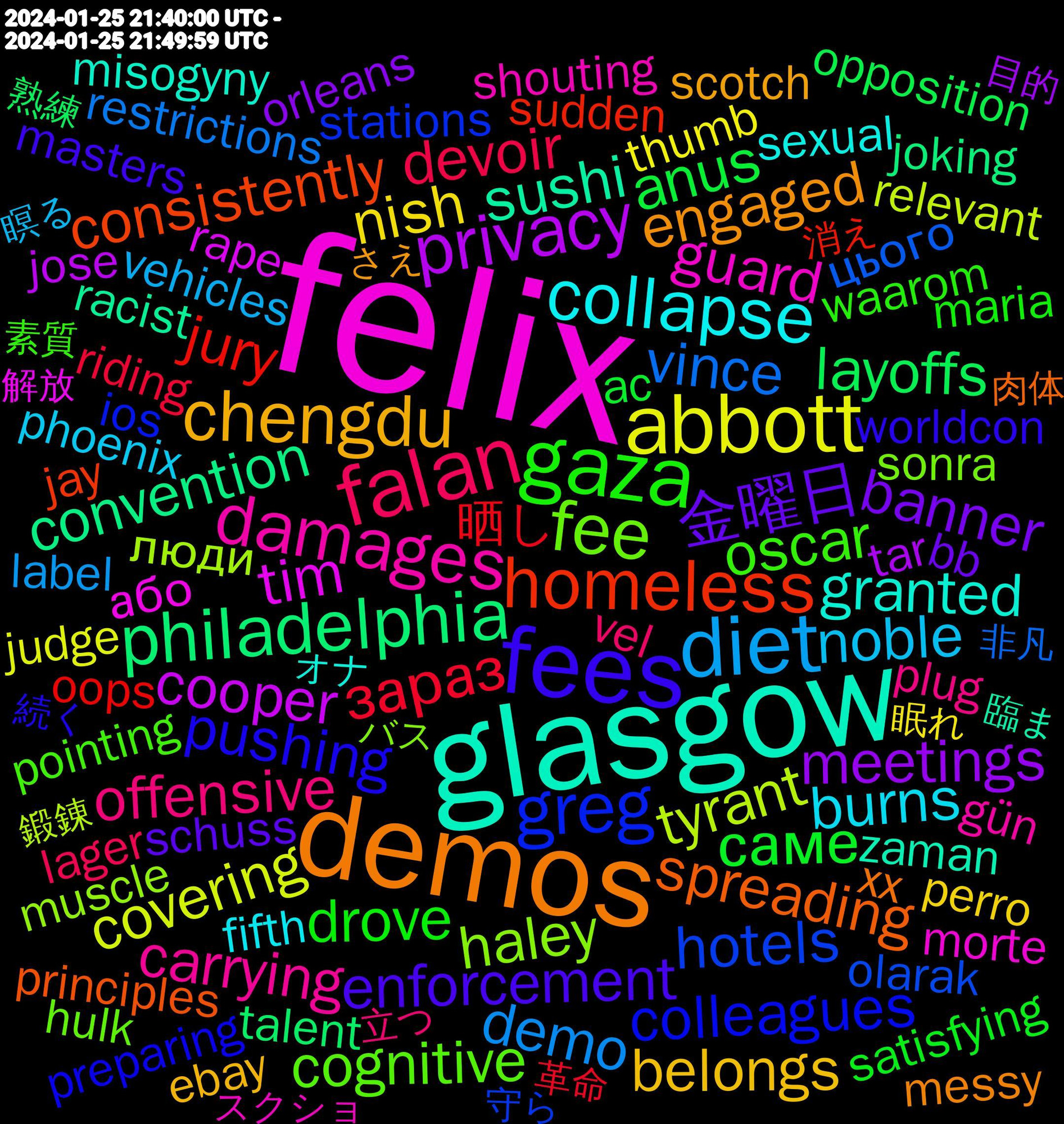 Word Cloud; its top words (sorted by weighted frequency, descending):  felix, glasgow, demos, fees, gaza, falan, diet, abbott, privacy, philadelphia, homeless, greg, fee, damages, collapse, chengdu, 金曜日, саме, зараз, vince, tyrant, tim, sushi, spreading, pushing, oscar, offensive, noble, nish, meetings, layoffs, jury, hotels, haley, guard, granted, engaged, enforcement, drove, devoir, demo, covering, cooper, convention, consistently, colleagues, cognitive, carrying, burns, belongs, banner, anus, 晒し, цього, люди, або, zaman, xx, worldcon, waarom, vel, vehicles, thumb, tar, talent, sudden, stations, sonra, shouting, sexual, scotch, schuss, satisfying, riding, restrictions, relevant, rape, racist, principles, preparing, pointing, plug, phoenix, perro, payment, orleans, opposition, oops, olarak, necessary, muscle, morte, misogyny, messy, masters, maria, lager, label, judge, jose, joking, jay, ios, hulk, historic, gün, grupo, gestellt, generated, geceler, furniture, fifth, factor, elisabet, echo, ebay, drives, documented, detective, depressed, decline, customer, cuanto, credits, contempt, concerns, colorado, clarity, claimed, chinese, cheaper, charged, cash, capacity, browser, blizzard, blau, bb, barriers, bank, backed, approval, application, anybody, ants, affected, admin, ac, $10, 革命, 非凡, 鍛錬, 解放, 臨ま, 肉体, 続く, 素質, 立つ, 研ぎ澄まし, 瞑る, 眠れ, 相談, 目的, 生まれ, 生き抜く, 熟練, 消え, 気付かさ, 残り火, 武器, 散ら, 才能, 戦士, 戦場, 戦う, 戦い, 悲しみ, 悪く, 怒り, 弛ま, 布団, 守ら, 子ども, 奮い立た, 墓標, 喪失, 否応, 半ば, 勇士, 剥き出し, 優れ, 仲間, 予約, バス, スクショ, オナ, そうして, せよ, さえ, おはよう