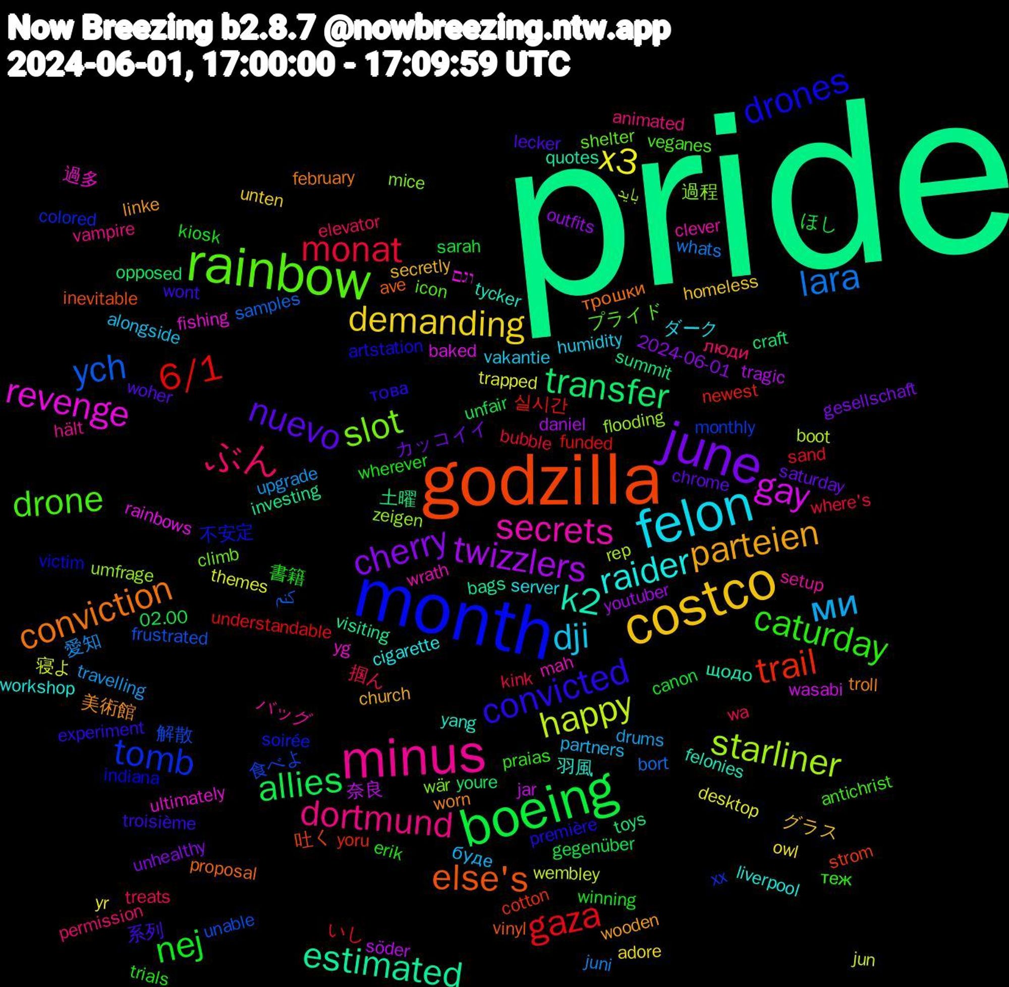 Word Cloud; its top words (sorted by weighted frequency, descending):  pride, godzilla, month, rainbow, minus, felon, costco, june, boeing, gaza, ych, starliner, revenge, k2, conviction, convicted, caturday, ぶん, ми, x3, twizzlers, transfer, trail, tomb, slot, secrets, raider, parteien, nuevo, nej, monat, lara, happy, gay, estimated, else's, drones, drone, dortmund, dji, demanding, cherry, allies, 6/1, 解散, zeigen, yg, yang, worn, wont, wherever, wa, upgrade, themes, söder, summit, strom, soirée, shelter, setup, server, secretly, saturday, sarah, sand, samples, rep, rainbows, quotes, proposal, première, praias, permission, partners, owl, outfits, opposed, newest, monthly, mice, mah, liverpool, linke, lecker, kiosk, kink, juni, jun, jar, investing, inevitable, indiana, icon, hält, humidity, homeless, gesellschaft, gegenüber, funded, frustrated, flooding, fishing, felonies, february, experiment, erik, elevator, drums, desktop, daniel, craft, cotton, colored, climb, clever, cigarette, church, chrome, canon, bubble, bort, boot, baked, bags, ave, artstation, antichrist, animated, alongside, adore, 2024-06-01, 02.00, 실시간, 食べよ, 過程, 過多, 羽風, 美術館, 系列, 書籍, 掴ん, 愛知, 寝よ, 奈良, 土曜, 吐く, 不安定, プライド, バッグ, ダーク, グラス, カッコイイ, ほし, いし, کنم, باید, וגם, щодо, трошки, това, теж, люди, буде, yr, youtuber, youre, yoru, xx, wär, wrath, workshop, wooden, woher, winning, where's, whats, wembley, wasabi, visiting, vinyl, victim, veganes, vampire, vakantie, unten, unhealthy, unfair, understandable, unable, umfrage, ultimately, tycker, troll, troisième, trials, treats, travelling, trapped, tragic, toys