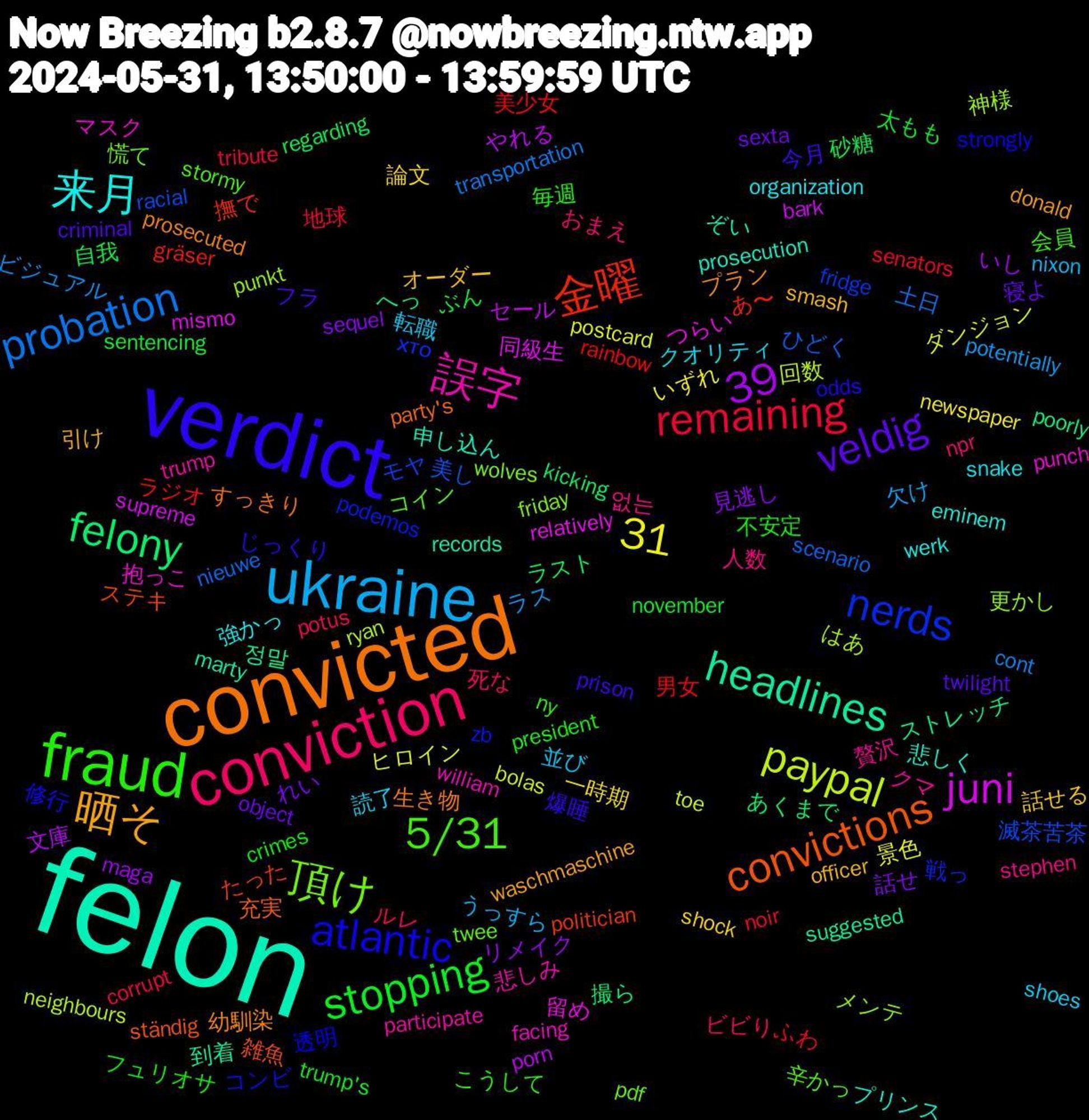 Word Cloud; its top words (sorted by weighted frequency, descending):  felon, convicted, verdict, fraud, conviction, ukraine, felony, 金曜, nerds, 頂け, 誤字, 来月, 晒そ, veldig, stopping, remaining, probation, paypal, juni, headlines, convictions, atlantic, 5/31, 39, 31, 없는, 転職, 論文, 見逃し, 砂糖, 男女, 滅茶苦茶, 更かし, 抱っこ, 悲しく, 幼馴染, 今月, 不安定, ルレ, ラス, ヒロイン, やれる, へっ, たった, zb, twee, trump, snake, smash, sexta, sentencing, senators, scenario, ryan, relatively, records, party's, odds, ny, npr, nixon, newspaper, maga, kicking, gräser, fridge, friday, facing, eminem, donald, criminal, crimes, corrupt, cont, bolas, bark, 정말, 雑魚, 透明, 辛かっ, 贅沢, 読了, 話せる, 話せ, 自我, 美少女, 美し, 神様, 留め, 申し込ん, 生き物, 爆睡, 毎週, 死な, 欠け, 景色, 文庫, 撮ら, 撫で, 戦っ, 慌て, 悲しみ, 強かっ, 引け, 寝よ, 太もも, 地球, 土日, 回数, 同級生, 到着, 充実, 修行, 会員, 人数, 並び, 一時期, リメイク, ラスト, ラジオ, モヤ, メンテ, マスク, プリンス, プラン, フラ, フュリオサ, ビビり, ビジュアル, ダンジョン, セール, ストレッチ, ステキ, コンビ, コイン, クマ, クオリティ, オーダー, れい, ぶん, ふわ, ひどく, はあ, つらい, ぞい, すっきり, じっくり, こうして, おまえ, うっすら, いずれ, いし, あくまで, あ〜, хто, wolves, william, werk, waschmaschine, twilight, trump's, tribute, transportation, toe, supreme, suggested, ständig, strongly, stormy, stephen, shoes, shock, sequel, regarding, rainbow, racial, punkt, punch, prosecution, prosecuted, prison, president, potus, potentially, postcard, porn, poorly, politician, podemos, pdf, participate, organization, officer, object, november, noir, nieuwe, neighbours, mismo, marty