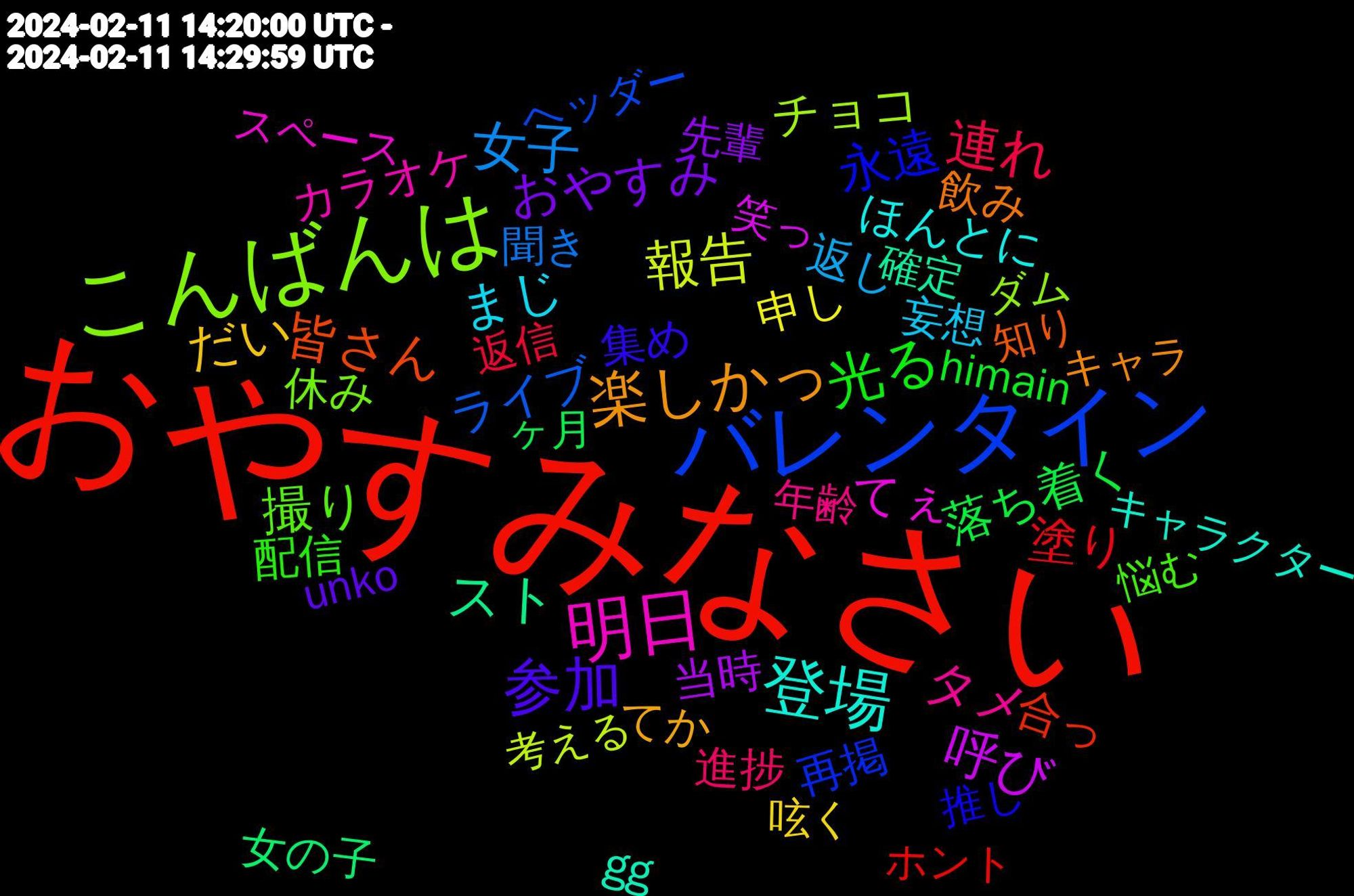 Word Cloud; its top words (sorted by weighted frequency, descending):  おやすみなさい, バレンタイン, こんばんは, 明日, 登場, 楽しかっ, 参加, 光る, 連れ, 女子, 報告, 呼び, スト, 皆さん, 永遠, 撮り, タメ, まじ, だい, おやすみ, 落ち着く, 塗り, ライブ, チョコ, てぇ, gg, 飲み, 集め, 配信, 進捗, 返し, 申し, 当時, 女の子, 合っ, 再掲, 休み, カラオケ, ほんとに, てか, unko, himain, 返信, 聞き, 考える, 笑っ, 確定, 知り, 推し, 悩む, 年齢, 妄想, 呟く, 先輩, ヶ月, ホント, ヘッダー, ダム, スペース, キャラクター, キャラ, オリジナル, アイドル, おき, いただける, 頑張る, 負け, 良かっ, 界隈, 本当に, 描か, 感想, 感動, 居心地, 可愛い, 優しい, 仲良く, 今更, 人物, リア, ペン, バグ, ハマっ, ガチャ, やる気, もちろん, どうして, っと, ぜひ, すごく, すぎる, こそ, ください, いれ, ありがとう, 頂い, 限界, 選ん, 進め, 買い物, 表情, 行っ, 行き, 聞く, 絵柄, 素材, 素敵, 歌っ, 次回, 方々, 撮影, 感謝, 思わ, 思い出, 常に, 居る, 実は, 嫌い, 大学, 呟き, 反応, 初め, 全て, 予想, ミス, バス, スパム, インスタ, アカ, わん, わたし, もらい, もっ, むしろ, まさか, まぁ, ぶっ, なんだか, でし, つもり, ちょ, すげ, すぐ, させ, さすが, これから, お互い, owl, nato, 高く, 風呂, 頑張ろ, 頑張っ, 送っ, 迷っ, 近い, 諦め, 調べ, 行動, 良い, 自信, 聞か, 絶対, 結果, 知り合い, 瞬間, 疲れ, 物語, 無い, 気に入っ, 欲しかっ, 楽しみ, 楽しく, 本日, 期間, 書き, 映画, 日本語, 撮る, 描き, 後ろ, 大きく, 呼ん, 周り, 名前, 友達, 初めて, 切っ, 出る, 信じ, 作品, 伝え, 人達, 久しぶり, 久々, 主人公, 下さい, レベル, メール, プレイ