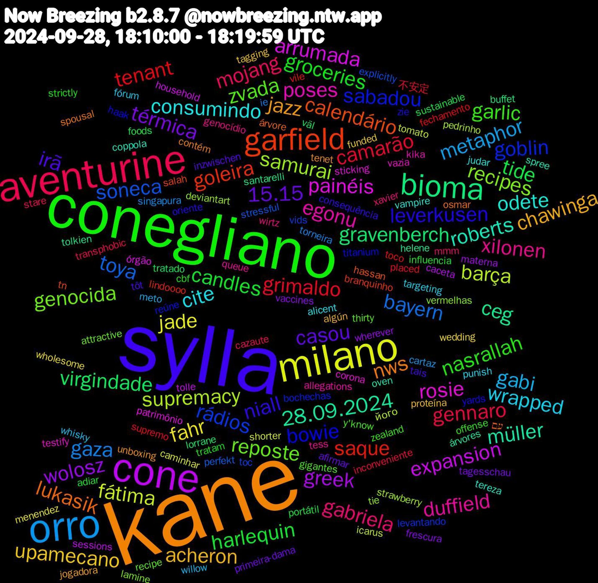 Word Cloud; its top words (sorted by weighted frequency, descending):  kane, sylla, conegliano, aventurine, orro, milano, cone, bioma, garfield, sabadou, reposte, duffield, cite, acheron, 15.15, harlequin, grimaldo, toya, supremacy, painéis, müller, lukasik, leverkusen, garlic, gabriela, gabi, fahr, wolosz, virgindade, saque, rádios, recipes, poses, odete, jazz, irã, groceries, gennaro, gaza, fátima, expansion, ceg, calendário, bowie, zvada, xilonen, wrapped, upamecano, térmica, tide, tenant, soneca, samurai, rosie, roberts, nws, niall, nasrallah, mojang, metaphor, jade, greek, gravenberch, goleira, goblin, genocida, egonu, consumindo, chawinga, casou, candles, camarão, bayern, barça, arrumada, 28.09.2024, עם, yards, y'know, wirtz, whisky, wedding, vaccines, tratado, toco, toc, tie, testify, tereza, tenet, tais, strictly, stare, singapura, shorter, sessions, santarelli, salah, reúne, recipe, queue, punish, proteína, primeira-dama, portátil, placed, perfekt, pedrinho, patrimônio, oven, osmar, oriente, offense, mmm, meto, menendez, materna, lorrane, lindoooo, levantando, lamine, kika, judar, jogadora, inzwischen, influencia, inconveniente, ie, icarus, household, helene, hassan, haak, gigantes, genocídio, fórum, funded, frescura, foods, fechamento, explicitly, deviantart, corona, coppola, contém, consequência, cbf, cazaute, cartaz, caminhar, caceta, buffet, branquinho, bochechas, attractive, allegations, alicent, algún, afirmar, adiar, 不安定, ᅟᅟ, його, órgão, árvores, árvore, zie, zealand, xavier, willow, wholesome, wherever, väl, vile, vids, vermelhas, vazia, vampire, unboxing, tôt, tratam, transphobic, torneira, tomato, tolle, tolkien, tn, titanium, thirty, tess, targeting, tagging, tagesschau, sustainable, supremo, stressful, strawberry, sticking, spree, spousal