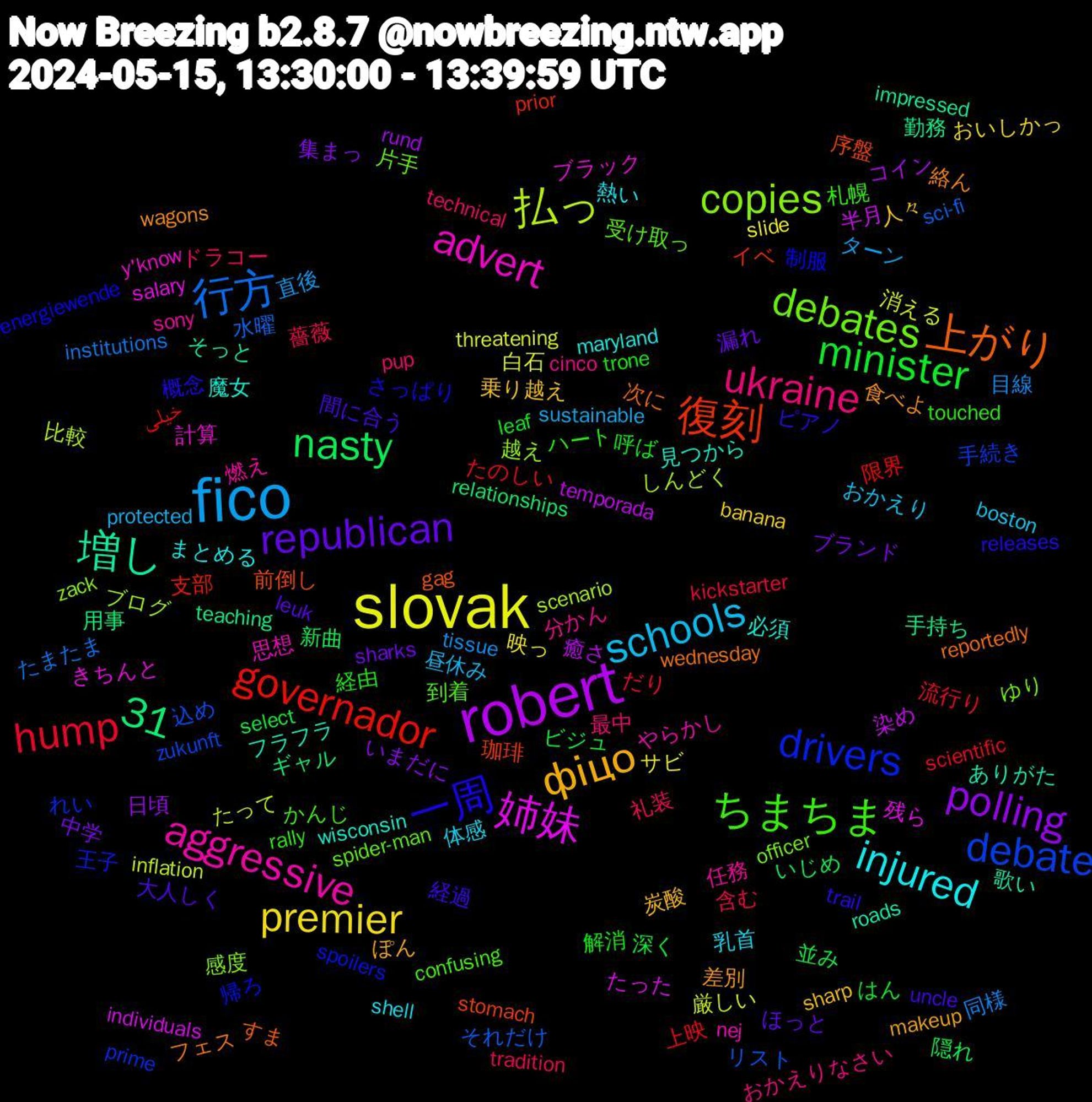 Word Cloud; its top words (sorted by weighted frequency, descending):  fico, slovak, robert, 復刻, drivers, debates, aggressive, injured, фіцо, republican, minister, hump, 31, 行方, 払っ, 姉妹, 増し, 上がり, 一周, ちまちま, ukraine, schools, premier, polling, nasty, governador, debate, copies, advert, 魔女, 食べよ, 間に合う, 解消, 薔薇, 目線, 消える, 染め, 手持ち, 序盤, 帰ろ, 受け取っ, 任務, 乳首, 乗り越え, ブランド, ビジュ, たのしい, それだけ, しんどく, きちんと, ありがた, wednesday, trail, touched, technical, sustainable, slide, rund, relationships, prior, prime, officer, nej, maryland, makeup, leuk, leaf, kickstarter, institutions, inflation, individuals, impressed, gag, energiewende, confusing, cinco, boston, banana, 集まっ, 隠れ, 限界, 込め, 越え, 計算, 見つから, 絡ん, 経過, 経由, 礼装, 直後, 白石, 癒さ, 用事, 珈琲, 王子, 片手, 燃え, 熱い, 炭酸, 漏れ, 深く, 流行り, 水曜, 比較, 残ら, 歌い, 次に, 概念, 札幌, 最中, 昼休み, 映っ, 日頃, 新曲, 支部, 手続き, 感度, 思想, 必須, 差別, 大人しく, 呼ば, 含む, 同様, 厳しい, 半月, 勤務, 前倒し, 制服, 到着, 分かん, 体感, 人々, 中学, 並み, 上映, リスト, ブログ, ブラック, フラフラ, フェス, ピアノ, ハート, ドラコー, ターン, サビ, コイン, ギャル, イベ, れい, ゆり, やらかし, まとめる, ぽん, ほっと, はん, だり, たまたま, たって, たった, そっと, すま, さっぱり, かんじ, おかえりなさい, おかえり, おいしかっ, いまだに, いじめ, خیلی, zukunft, zack, y'know, wisconsin, wagons, uncle, trone, tradition, tissue, threatening, temporada, teaching, stomach, spoilers, spider-man, sony, shell, sharp, sharks, select, scientific, sci-fi, scenario, salary, roads, reportedly, releases, rally, pup, protected