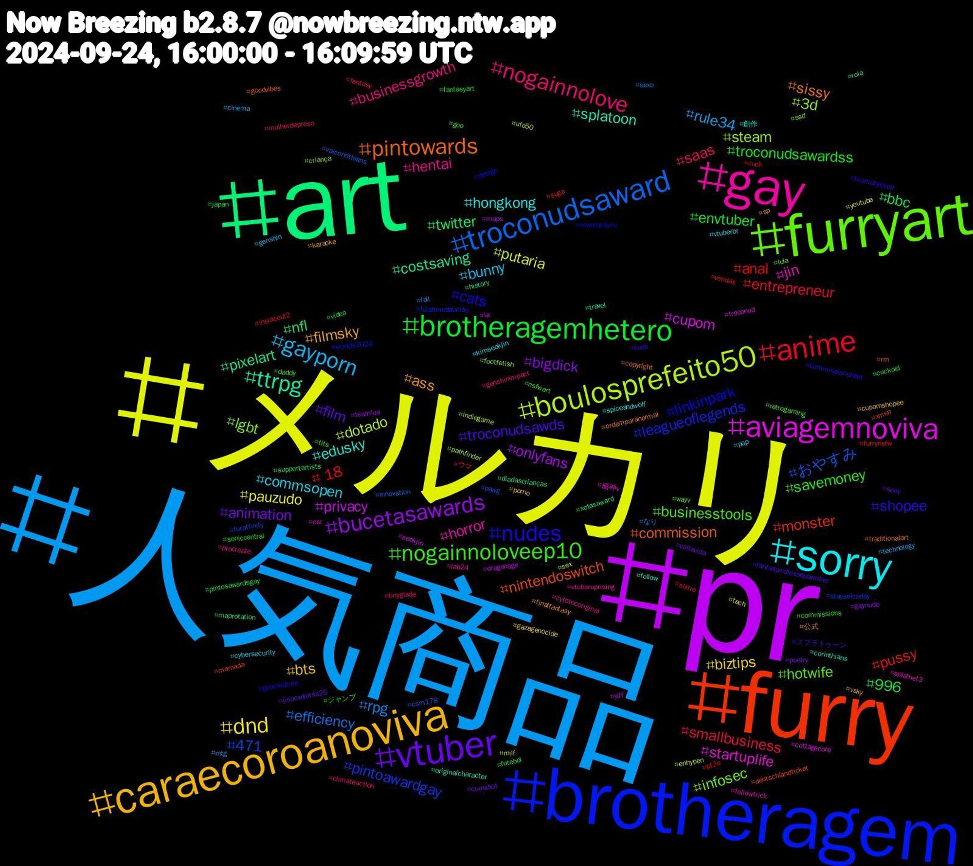 Hashtag Cloud; its hashtagged words/phrases (sorted by weighted frequency, descending):  人気商品, メルカリ, pr, art, furry, brotheragem, furryart, gay, sorry, caraecoroanoviva, vtuber, brotheragemhetero, anime, troconudsaward, boulosprefeito50, aviagemnoviva, ttrpg, pintowards, nudes, nogainnoloveep10, nogainnolove, gayporn, dnd, bucetasawards, twitter, pussy, pintoawardgay, lgbt, jin, edusky, ass, troconudsawds, troconudsawardss, smallbusiness, rpg, putaria, privacy, pixelart, nintendoswitch, linkinpark, hotwife, hentai, commsopen, bts, animation, 996, +18, おやすみ, steam, startuplife, splatoon, sissy, shopee, savemoney, saas, rule34, pauzudo, onlyfans, nfl, monster, leagueoflegends, infosec, horror, hongkong, filmsky, film, envtuber, entrepreneur, efficiency, dotado, cupom, costsaving, commission, cats, businesstools, businessgrowth, bunny, biztips, bigdick, bbc, anal, 471, 3d, 威神v, 創作, 公式, スプラトゥーン, ジャンプ, ウマ, なり, youtube, yiff, xotasaward, xmen, worlds2024, wayv, vtuberuprising, vtuberbr, vsky, voltavida, video, vendas, vaicorinthians, ufo50, troconud, travel, traditionalart, toomanyeyes, tits, tinyglade, technology, tech, teamlua, supportartists, suga, stayselcaday, ssd, splatnet3, spiceandwolf, sp, sony, soniccentral, slime, sexo, sex, seokjin, rola, rm, reverse4you, retrogaming, procreate, pqp, porno, poetry, pintosawardsgay, pf2e, pawg, pathfinder, osr, originalcharacter, ordemparanormal, nuds, nsfwart, mulherdepreso, mtg, milf, maps, maprotation, mamada, lulatimedaunião, lula, lab24, kimseokjin, karaoke, jisooxdiorss25, japan, insideout2, innovation, indiegame, ia, history, goodvibes, goocreature, goo, genshinimpact, genshin, gazagenocide, gaynude, futebol, furrynsfw, furaffinity, footfetish, followtrick, follow, finalfantasy, fantasyindiesseptember, fantasyart, fantasy, fall, enhypen, dragonage, diadascrianças, deutschlandticket, design, daddy, cytotecoriginal, cybersecurity, cupomshopee, cumshot, cuckold, cuck, csm178, criança, cottagecore, corinthians, copyright, commissionsheet, commissions, climateaction, cinema