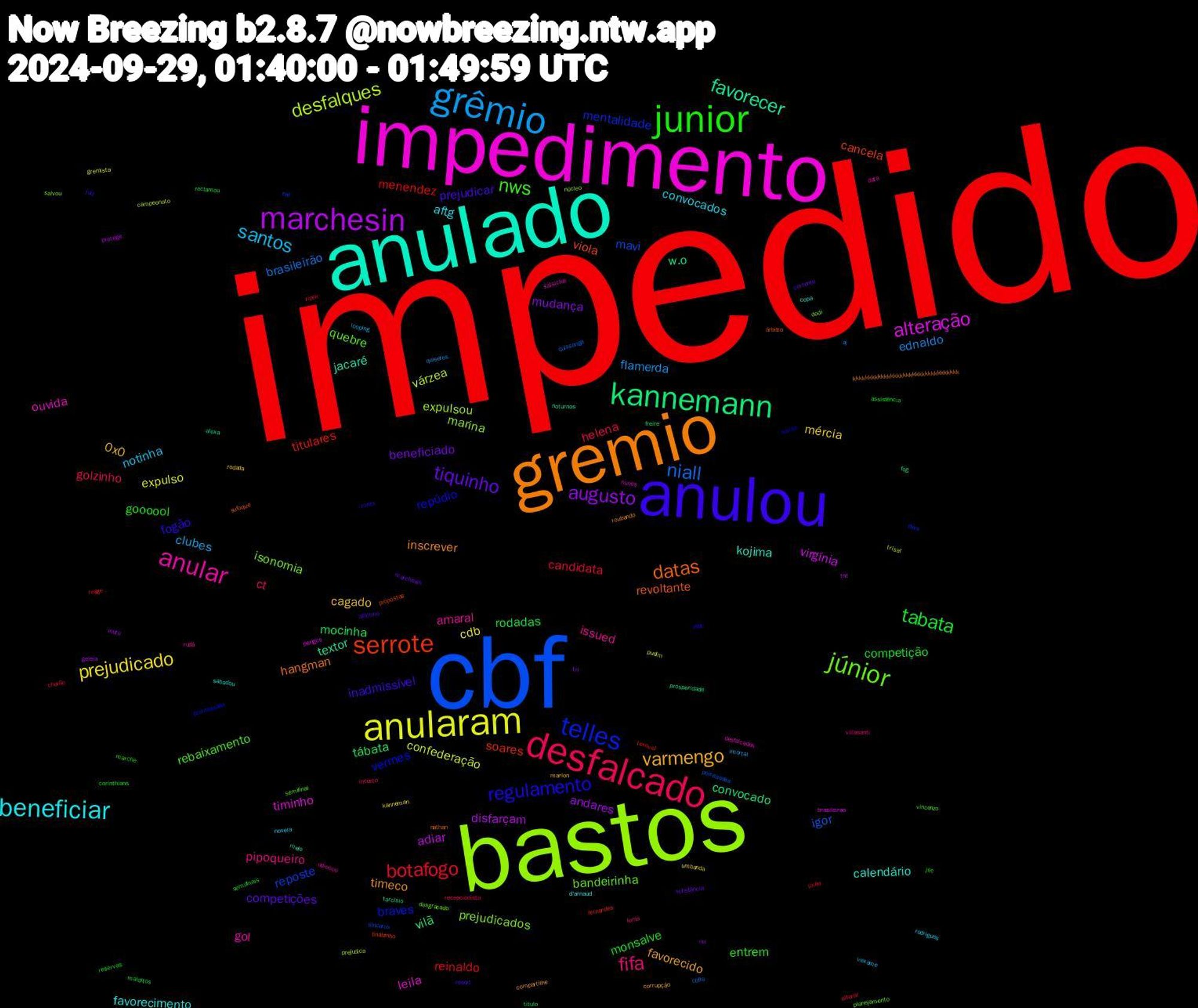 Word Cloud; its top words (sorted by weighted frequency, descending):  impedido, cbf, bastos, impedimento, anulado, gremio, anulou, junior, desfalcado, grêmio, anularam, marchesin, kannemann, serrote, telles, júnior, anular, beneficiar, varmengo, tiquinho, tabata, botafogo, niall, desfalques, alteração, favorecer, datas, regulamento, nws, fifa, santos, prejudicado, augusto, tábata, titulares, reposte, prejudicados, ouvida, calendário, timeco, prejudicar, monsalve, helena, ednaldo, confederação, adiar, w.o, viola, vermes, quebre, issued, convocados, cagado, beneficiado, rodadas, reinaldo, igor, expulsou, timinho, jacaré, hangman, fogão, entrem, ct, clubes, cdb, andares, vilã, soares, mentalidade, isonomia, gol, favorecimento, favorecido, competições, competição, candidata, brasileirão, várzea, virgínia, textor, revoltante, repúdio, rebaixamento, pipoqueiro, notinha, mércia, mudança, mocinha, menendez, mavi, marina, leila, kojima, inscrever, inadmissível, goooool, golzinho, flamerda, expulso, disfarçam, convocado, cancela, braves, bandeirinha, amaral, aftg, 0x0, substância, semifinais, rizek, quissanga, prejudica, perigos, noturnos, nathan, mets, marche, luma, looping, kanneman, inutil, freire, fernandes, erê, dodi, desfalcados, copa, compartilhe, atlético, assistência, alterar, aj, trisal, tnt, tarcísio, sufoque, sonsa, semifinal, rudá, rodrigues, rodada, riu, reclamou, reage, porraaaaaa, núcleo, nunes, melo, kkkkkkkkkkkkkkkkkkkkkkkkkkkkkkkkkk, juíz, jec, incesto, imortal, gremista, geleia, fog, finalzinho, dyva, desgracado, data, d'arnaud, corrupção, corrente, corinthians, chorão, cbfla, campeonato, brasileirao, alexa, árbitro, zaac, vincenzo, villasanti, vexame, umbanda, tri, titulo, terrivel, sinceros, salvou, salsicha, sabadou, roubando, resort, reservas, recepcionista, quiseres, pudim, protege, prosperidade, propostas, porraaaaaaa, planejamento, odioooo, novela, marlon, marchesín, malditos, lixão