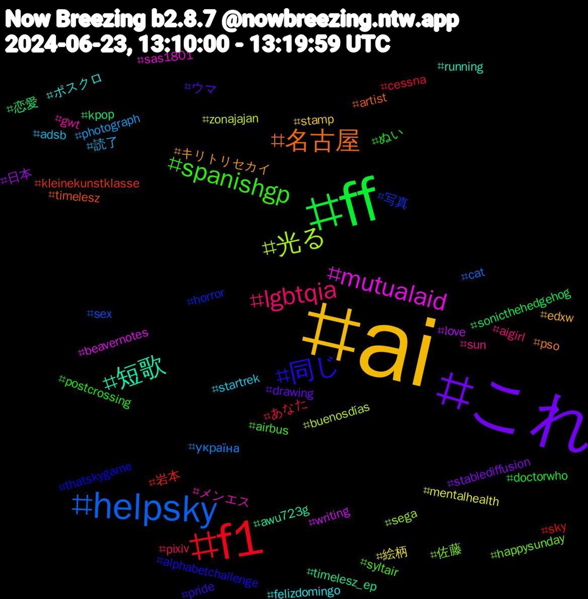 Hashtag Cloud; its hashtagged words/phrases (sorted by weighted frequency, descending):  ai, これ, ff, f1, helpsky, 光る, mutualaid, 短歌, 名古屋, 同じ, spanishgp, lgbtqia, 読了, 絵柄, 日本, 恋愛, 岩本, 写真, 佐藤, メンエス, ポスクロ, キリトリセカイ, ウマ, ぬい, あなた, україна, zonajajan, writing, timelesz_ep, timelesz, thatskygame, syltair, sun, startrek, stamp, stablediffusion, sonicthehedgehog, sky, sex, sega, sas1801, running, pso, pride, postcrossing, pixiv, photograph, mentalhealth, love, kpop, kleinekunstklasse, horror, happysunday, gwt, felizdomingo, edxw, drawing, doctorwho, cessna, cat, buenosdías, beavernotes, awu723g, artist, alphabetchallenge, airbus, aigirl, adsb