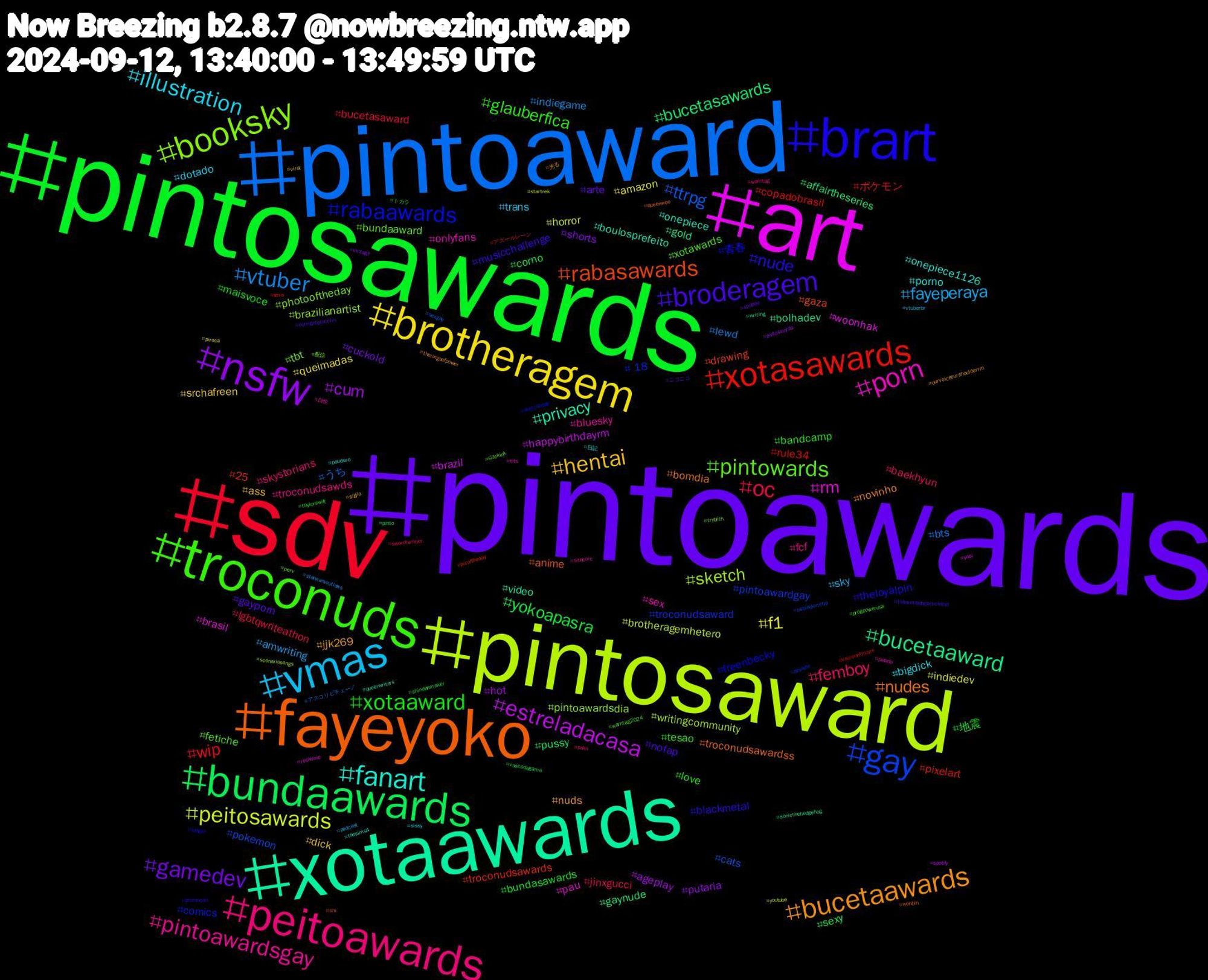 Hashtag Cloud; its hashtagged words/phrases (sorted by weighted frequency, descending):  pintoawards, pintosawards, sdv, pintoaward, pintosaward, art, xotaawards, fayeyoko, brart, troconuds, peitoawards, vmas, brotheragem, nsfw, bundaawards, xotasawards, gay, booksky, porn, fanart, bucetaawards, broderagem, xotaaward, oc, vtuber, peitosawards, estreladacasa, bucetaaward, rabasawards, rabaawards, pintowards, pintoawardsgay, illustration, hentai, gamedev, yokoapasra, wip, ttrpg, sketch, rm, privacy, nudes, nude, glauberfica, femboy, fayeperaya, f1, cum, bucetasawards, troconudsawards, troconudsaward, tbt, sex, porno, jjk269, gayporn, bundasawards, bucetasaward, bts, brotheragemhetero, brazil, bolhadev, anime, 青春, xotawards, troconudsawds, trans, srchafreen, shorts, sexy, rule34, pokemon, pintoawardsdia, pau, onepiece, novinho, musicchallenge, love, jinxgucci, indiegame, indiedev, hot, gaynude, drawing, comics, bundaaward, bluesky, bigdick, ass, arte, 地震, ポケモン, うち, writingcommunity, woonhak, video, troconudsawardss, theloyalpin, tesao, skystorians, sky, queimadas, putaria, pussy, pixelart, pintoawardgay, photooftheday, onlyfans, onepiece1126, nuds, nofap, maisvoce, lgbtqwriteathon, lewd, horror, happybirthdayrm, gold, gaza, freenbecky, fetiche, fcf, dotado, dick, cuckold, corno, copadobrasil, cats, brazilianartist, brasil, boulosprefeito, bomdia, blackmetal, bandcamp, baekhyun, amwriting, amazon, ageplay, affairtheseries, 25, +18, 配信, 自炊, 日記, 光る, ニコニコ, トカラ, アズールレーン, アスコリピチェーノ, youtube, yaoi, writing, wonbin, winger, warntag2024, warntag, vtuberbr, viral, vintage, vascodagama, vaicorinthians, usblackmetal, tryblith, tits, thesims4, theringsofpower, themetaldogarticlelist, taylorswift, swordtember, starwarsoutlaws, startrek, spotify, sonicthehedgehog, sm, sketchbook, sizekink, sitecore, sissy, sigilo, shopee, shindanmaker, sexo, sexgay, scenariosongs, rockinrio, queerwriters, queenwoo, promocao, progpowerusa, polin, podcast, piroca, pintoswards, pinto, picoftheday, phrazle, perv, pelado, pauduro, ourvoiceourshoulderrm, ourrightplacerm