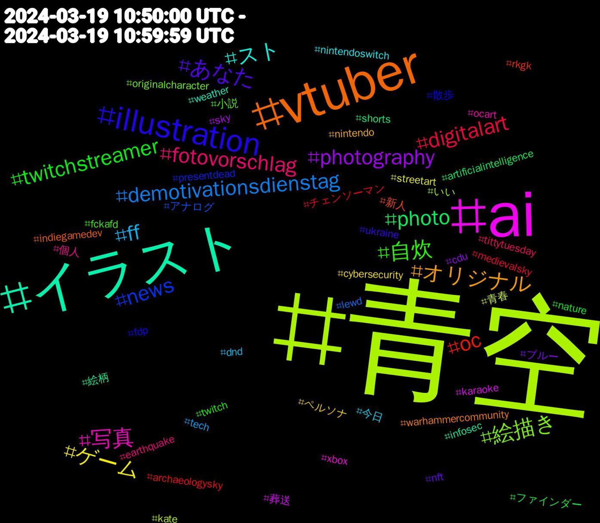 Hashtag Cloud; its hashtagged words/phrases (sorted by weighted frequency, descending):  青空, ai, イラスト, vtuber, illustration, 自炊, fotovorschlag, ff, ゲーム, photography, photo, oc, news, 絵描き, 写真, スト, オリジナル, あなた, twitchstreamer, digitalart, demotivationsdienstag, 青春, 葬送, 絵柄, 新人, 散歩, 小説, 個人, 今日, ペルソナ, ブルー, ファインダー, チェンソーマン, アナログ, いい, xbox, weather, warhammercommunity, ukraine, twitch, tittytuesday, tech, streetart, sky, shorts, rkgk, presentdead, originalcharacter, ocart, nintendoswitch, nintendo, nft, nature, medievalsky, lewd, kate, karaoke, infosec, indiegamedev, fdp, fckafd, earthquake, dnd, cybersecurity, cdu, artificialintelligence, archaeologysky