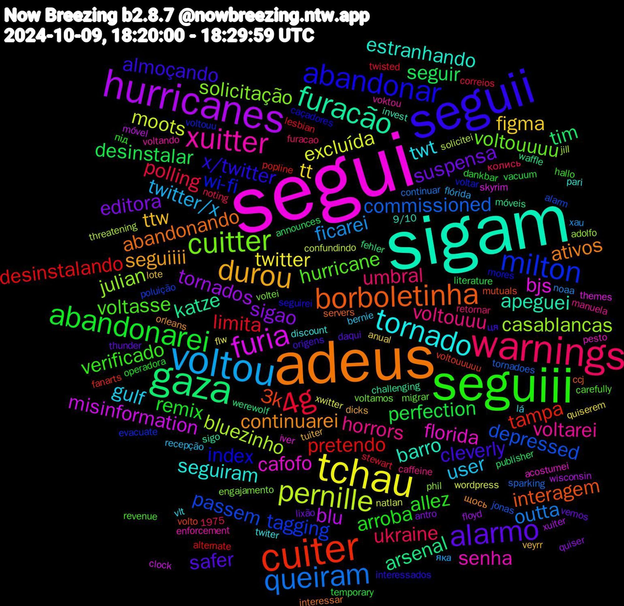 Word Cloud; its top words (sorted by weighted frequency, descending):  segui, sigam, adeus, seguii, seguiii, warnings, voltou, tchau, hurricanes, gaza, cuiter, milton, cuitter, xuitter, tornado, durou, alarmo, abandonarei, 4g, queiram, pernille, furia, furacão, borboletinha, abandonar, voltasse, voltouuu, user, tt, sigao, seguir, pretendo, passem, julian, florida, estranhando, continuarei, cleverly, arroba, ukraine, ficarei, excluída, blu, arsenal, 3k, wi-fi, voltouuuu, voltarei, twt, ttw, suspensa, perfection, limita, commissioned, bluezinho, bjs, apeguei, abandonando, x/twitter, verificado, umbral, twitter/x, twitter, tornados, tim, tampa, tagging, solicitação, senha, seguiram, seguiiii, safer, remix, polling, outta, moots, misinformation, katze, interagem, index, hurricane, horrors, gulf, figma, editora, desinstalar, desinstalando, depressed, casablancas, cafofo, barro, ativos, almoçando, allez, яка, xwitter, xuiter, werewolf, voltouuuuu, voltouu, voltei, voltando, twiter, tuiter, thunder, temporary, stewart, sparking, solicitei, skyrim, sigo, servers, seguirei, revenue, retornar, recepção, quiserem, quiser, publisher, popline, poluição, phil, pesto, pari, orleans, origens, operadora, noting, noaa, natlan, móvel, móveis, mutuals, mores, migrar, manuela, lá, lote, lixão, literature, lesbian, jonas, jill, iver, invest, interessar, interessados, hallo, furacao, flórida, flw, floyd, fehler, fanarts, evacuate, engajamento, enforcement, discount, dicks, daqui, dankbar, correios, continuar, confundindo, clock, challenging, ccj, caçadores, carefully, caffeine, bernie, anual, antro, announces, alternate, alarm, adolfo, acostumei, 9/10, 1975, щось, ця, під, колись, xau, wordpress, wisconsin, waffle, volto, voltar, voltamos, voktou, vlt, veyrr, vemos, vacuum, twisted, tornadoes, threatening, themes