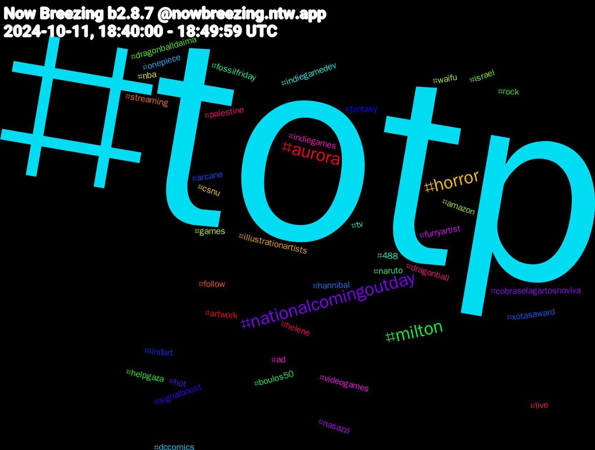 Hashtag Cloud; its hashtagged words/phrases (sorted by weighted frequency, descending):  totp, horror, nationalcomingoutday, milton, aurora, xotasaward, waifu, videogames, tv, streaming, signalboost, rock, palestine, onepiece, nba, nasazzi, naruto, live, lindart, israel, indiegames, indiegamedev, illustrationartists, hot, helpgaza, helene, hannibal, games, furryartist, fossilfriday, follow, fantasy, dragonballdaima, dragonball, dccomics, csnu, cobraselagartosnoviva, boulos50, artwork, arcane, amazon, ad, 488