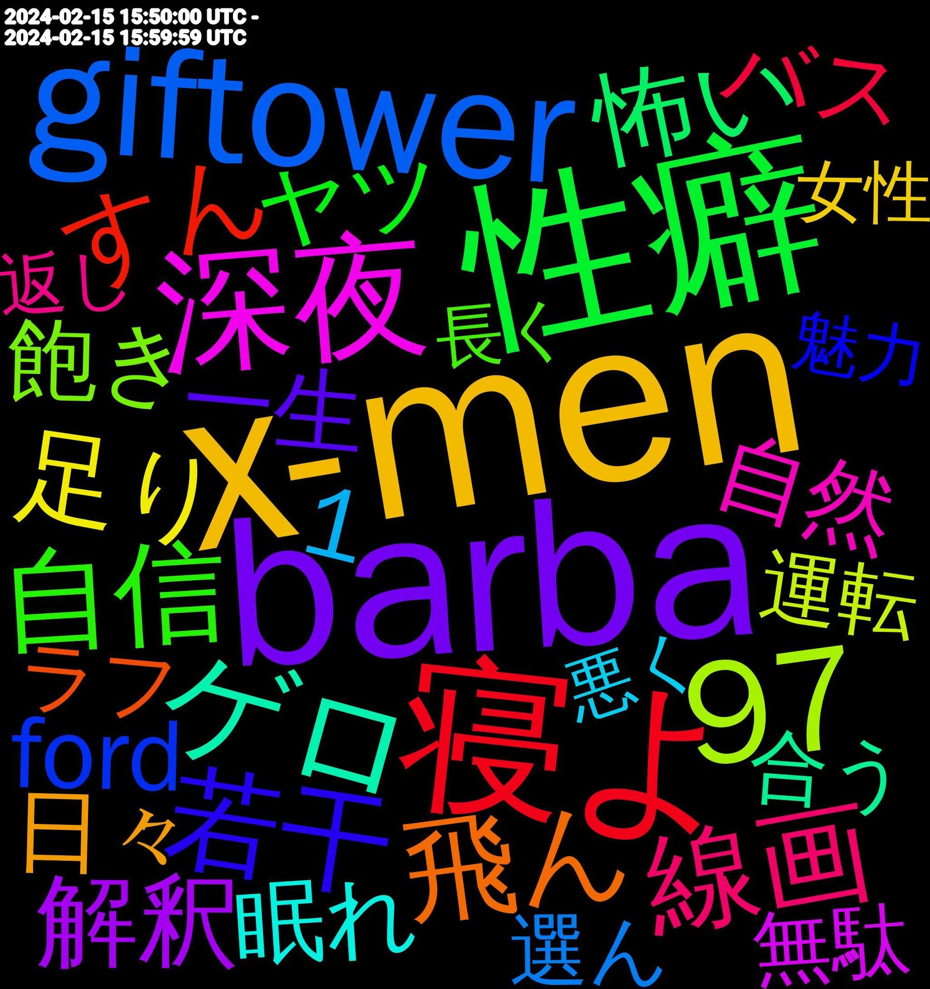 Word Cloud; its top words (sorted by weighted frequency, descending):  x-men, barba, 性癖, ブレイバーン, 寝よ, おやすみ, giftower, おやすみなさい, 97, 深夜, ゲロ, 飛ん, 若干, 自信, 背景, 線画, 恋愛, 思い出す, 助け, カラー, valentines, praxis, hugo, 足り, 解釈, 性格, 怖い, 寝る, 埋め, 効果, ロゴ, キャラクター, とかいう, すん, trem, gaza, ford, cybertruck, 1, 飽き, 記録, 触れ, 落書き, 自然, 練習, 素材, 精神, 眠れ, 正直, 次元, 日々, 押し, 技術, 怖く, 当たり前, 年齢, 常に, 居る, 回復, 原因, 偉い, 会っ, 一生, ヤツ, バス, なんだか, なれる, どっか, ごめん, あまりに, worldcon, evolution, 選ん, 運転, 落ち, 舞台, 育て, 続け, 終了, 申し訳, 父様, 無駄, 消し, 気圧, 気付い, 死ん, 本当, 戻っ, 思考, 怒り, 当たり, 強く, 安定, 嬉し, 増やし, 困っ, 合う, 可愛い, 共通, 全て, 作ら, 似合う, 仕方, 人間, 丁寧, ラフ, メンタル, ボス, ホント, ハッピー, ハイ, ドキドキ, スッキリ, シーズン, ゴミ, イサミ, やれ, まったく, まっ, まさか, まくり, ひたすら, なさい, だって, ごめんなさい, こわい, きょう, おや, いつか, いただけ, いきなり, valentine, nicovideo, hugos, carter, aiart, 魅力, 髪型, 高校生, 食え, 頑張っ, 限界, 間違い, 長く, 配信, 選択, 進捗, 週間, 返し, 迎え, 起きる, 読める, 認識, 言語, 言葉, 表情, 落ちる, 花粉, 興味, 羽根, 経つ, 破壊, 知り合い, 目指し, 理解, 死に, 欲しい, 植物, 最低, 書ける, 暴れ, 描く, 描い, 捨て, 戦闘, 意識, 悪く, 恥ずかしい, 引き, 幸せ, 少し, 嫉妬, 女性, 天然, 天才, 天使, 声優, 回収, 回す, 吐き, 吐か, 合わ, 取り, 勇気, 共有, 全く, 兄さん, 元々, 価値, 作れる