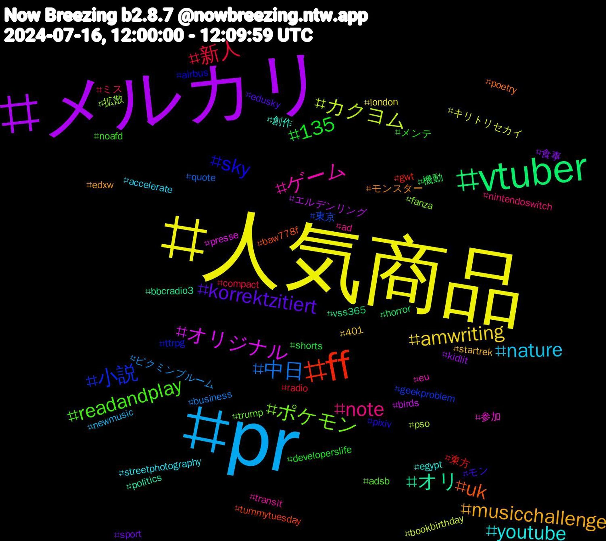 Hashtag Cloud; its hashtagged words/phrases (sorted by weighted frequency, descending):  pr, 人気商品, メルカリ, vtuber, ff, 小説, ポケモン, ゲーム, youtube, musicchallenge, korrektzitiert, 135, 新人, 中日, カクヨム, オリジナル, オリ, uk, sky, readandplay, note, nature, amwriting, 食事, 機動, 東方, 東京, 拡散, 参加, 創作, モンスター, モン, メンテ, ミス, ピクミンブルーム, キリトリセカイ, エルデンリング, vss365, tummytuesday, ttrpg, trump, transit, streetphotography, startrek, sport, shorts, radio, quote, pso, presse, politics, poetry, pixiv, noafd, nintendoswitch, newmusic, london, kidlit, horror, gwt, geekproblem, fanza, eu, egypt, edxw, edusky, developerslife, compact, business, bookbirthday, birds, bbcradio3, baw778f, airbus, adsb, ad, accelerate, 401