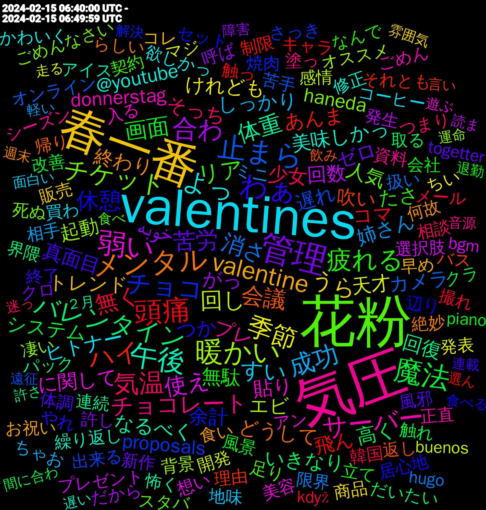 Word Cloud; its top words (sorted by weighted frequency, descending):  花粉, 気圧, valentines, 春一番, 管理, 魔法, 頭痛, 止まら, 暖かい, 弱い, 午後, メンタル, わぁ, 疲れる, 気温, 成功, 季節, 合わ, バレンタイン, ハイ, チョコ, チケット, サーバー, よっ, valentine, 苦労, 画面, 無く, 消さ, 回し, 使え, 体重, 会議, 休憩, リア, チョコレート, すい, うら, خوبه, 高く, 飛ん, 遅れ, 起動, 貼り, 美味しかっ, 終わり, 真面目, 無駄, 少女, 姉さん, 天才, 回数, 回復, 吹い, 余計, 人気, プレ, ヒトナー, トレンド, ゼロ, システム, コマ, カメラ, エビ, に関して, なるべく, どうして, つか, たさ, そっち, しっかり, けれども, がっ, いきなり, あんま, proposals, haneda, donnerstag, @youtube, 食い, 風邪, 風景, 韓国, 限界, 開発, 選択肢, 連続, 返し, 辺り, 足り, 資料, 買わ, 販売, 許し, 触れ, 触っ, 苦手, 背景, 美容, 繰り返し, 絶妙, 終了, 立て, 相談, 相手, 発表, 発生, 界隈, 理由, 焼肉, 死ぬ, 正直, 欲しかっ, 早め, 新作, 改善, 撮れ, 扱い, 感情, 想い, 怖く, 帰り, 居心地, 契約, 塗っ, 地味, 商品, 呼ば, 取る, 制限, 出来る, 凄い, 入る, 修正, 何故, 体調, 会社, メール, ミニ, マジ, プレゼント, パック, バス, セット, スタバ, シーズン, コーヒー, コレ, クロ, クラ, キャラ, オンライン, オススメ, アン, アイス, らしい, やれ, なんで, つまり, ちゃお, ちい, だから, だいたい, それとも, さっき, ごめんなさい, ごめん, かわいく, お祝い, いただけ, togetter, piano, když, hugo, buenos, bgm, ２月, 飲み, 食べる, 食べ, 音源, 面白い, 雰囲気, 障害, 間に合わ, 選ん, 遠征, 運命, 遊ぶ, 遅い, 週末, 連載, 退勤, 迷っ, 軽い, 走る, 読ま, 許さ, 言い, 解決