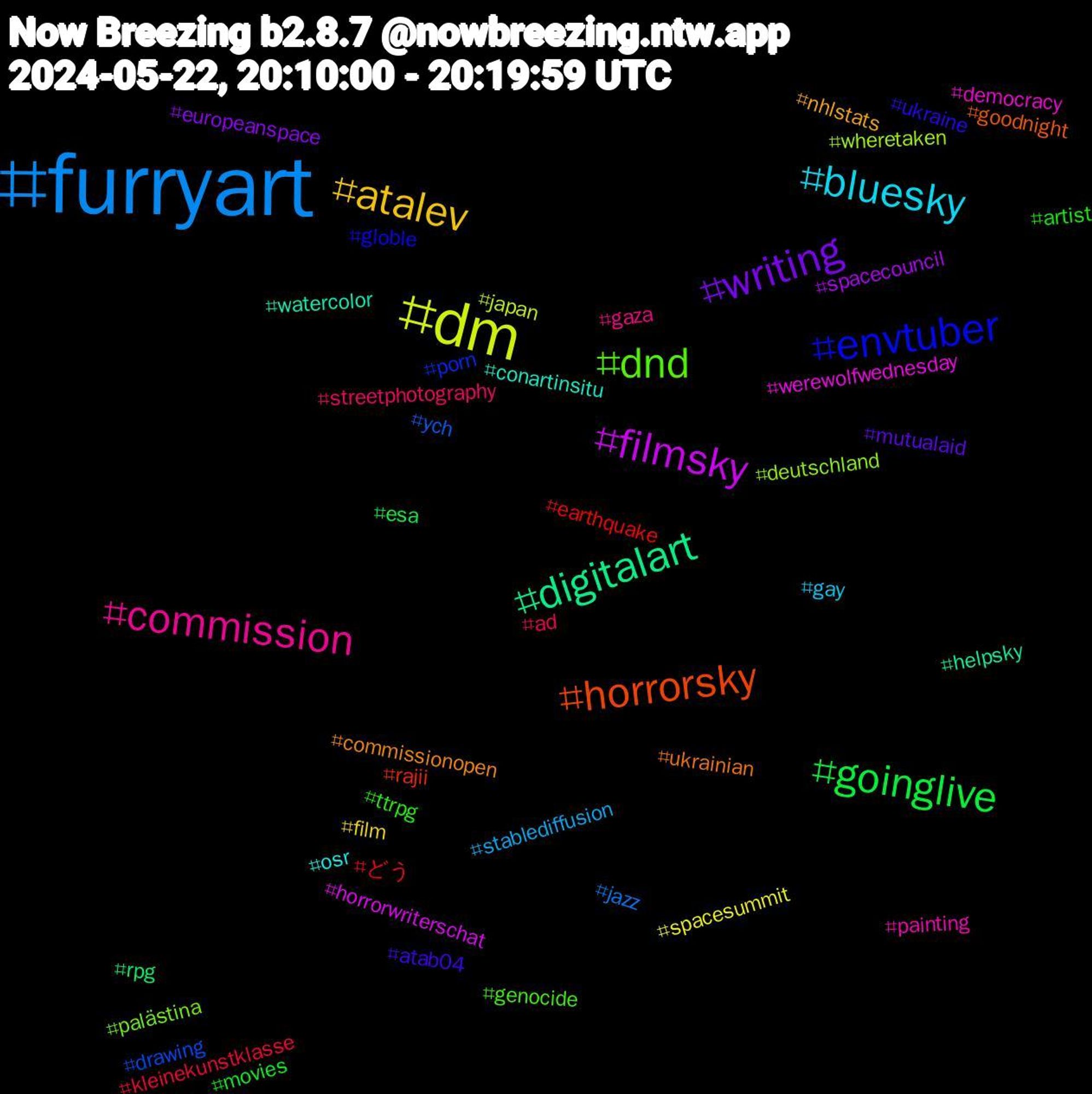 Hashtag Cloud; its hashtagged words/phrases (sorted by weighted frequency, descending):  furryart, dm, filmsky, digitalart, horrorsky, envtuber, dnd, commission, bluesky, atalev, writing, goinglive, どう, ych, wheretaken, werewolfwednesday, watercolor, ukrainian, ukraine, ttrpg, streetphotography, stablediffusion, spacesummit, spacecouncil, rpg, rajii, porn, palästina, painting, osr, nhlstats, mutualaid, movies, kleinekunstklasse, jazz, japan, horrorwriterschat, helpsky, goodnight, globle, genocide, gaza, gay, film, europeanspace, esa, earthquake, drawing, deutschland, democracy, conartinsitu, commissionopen, atab04, artist, ad