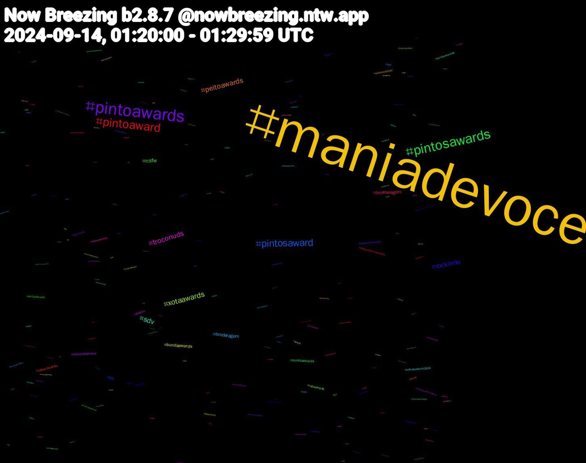 Hashtag Cloud; its hashtagged words/phrases (sorted by weighted frequency, descending):  maniadevocê, maniadevoce, pintoawards, pintosawards, pintoaward, pintosaward, xotaawards, troconuds, sdv, peitoawards, rockinrio, nsfw, brotheragem, broderagem, bundaawards, estreladacasa, bucetaawards, xotasawards, gay, rabaawards, rabasawards, kitkatrockinrio2024, voleinosportv, troconudsawards, peitosawards, lulajuntosnobluesky, furry, porn, gayporn, bundasawards, hentai, furryart, fcf, xotaaward, fanart, bucetaaward, wynonnaearp, pintoawardsgay, nude, smackdown, rockinrio2024, peitoaward, nudes, novinho, femboy, bucetasawards, bucetasaward, boulosprefeito, afazenda16, 21savagenomultishow, rabasaward, putaria, kidnapseriesep2, gozada, cum, brotheragemhetero, bbc, aposentadosimportam, おはよう, vengeance, sextou, rockinrionomultishow, marvel, fursuitfriday, bnwo, ポケモンスリープ, wnba, wip, troconudsawds, troconudsaward, rockinrio40anos, punheta, pintosawardsgay, pintoawardsdia, nsfwart, lisa, gênesis, globalallstars, bundaaward, bigdick, anime, animation, achadinhos, 4minutesfinalep, twink, tvfama, timedolula, tesao, srchafreen, splatoon3, somoslulasempre, showdafé, shopee, sexy, rule34, royals, pussy, pornogay, pintoawardgay, pau, nofap, mucilon, meuprimeirovideo, maunna, lulajuntosnoblueskay, japan, incesto, incest, heyheyheyhey, glauberfica, gaysex, gaynude, futa, fortnite, dotados, dotado, dick, cupomdedesconto, cosplay, cats, bundaawars, broderagemhetero, blacked, bissexual, bi, banheirao, asaventurasdepoliana, arguapoduo, anal, amo, afazenda, 4minutes, 우아, 승한아_브리즈는_언제나_기다릴게, 승한, 音楽, 自転車, ポケスリ, スーパーゲ, ウルトラ, yaoi, xotawards, wwesmackdown, wooah, video, vendopack, ultrajapan, twinks, troconudsawardss, troconude, tiktok, tesão, sub, splatoon, splatfest, sora, skytown, sissy, shota, sextafeira13, sex, seunghan, rola, rockinrionogloboplay, rir2024, rir, respeitemaposentados, qos, promos, pqp, portoalegre, porno, pegacao, pauzudo, overwatch, onepiece, oiloncanvas, ntr, novinhos, novela, novel, nofapseptember, nintendo, newjeans, netflix, musicsky, mlbnaespn, mexico, megaman, manidevocê, lovenextdoorep9, lovenextdoor, loossemble, lingorm, letterboxdfriday, lesbian, lastfourwatched, justicefornewjeans, juliette, jsjpics