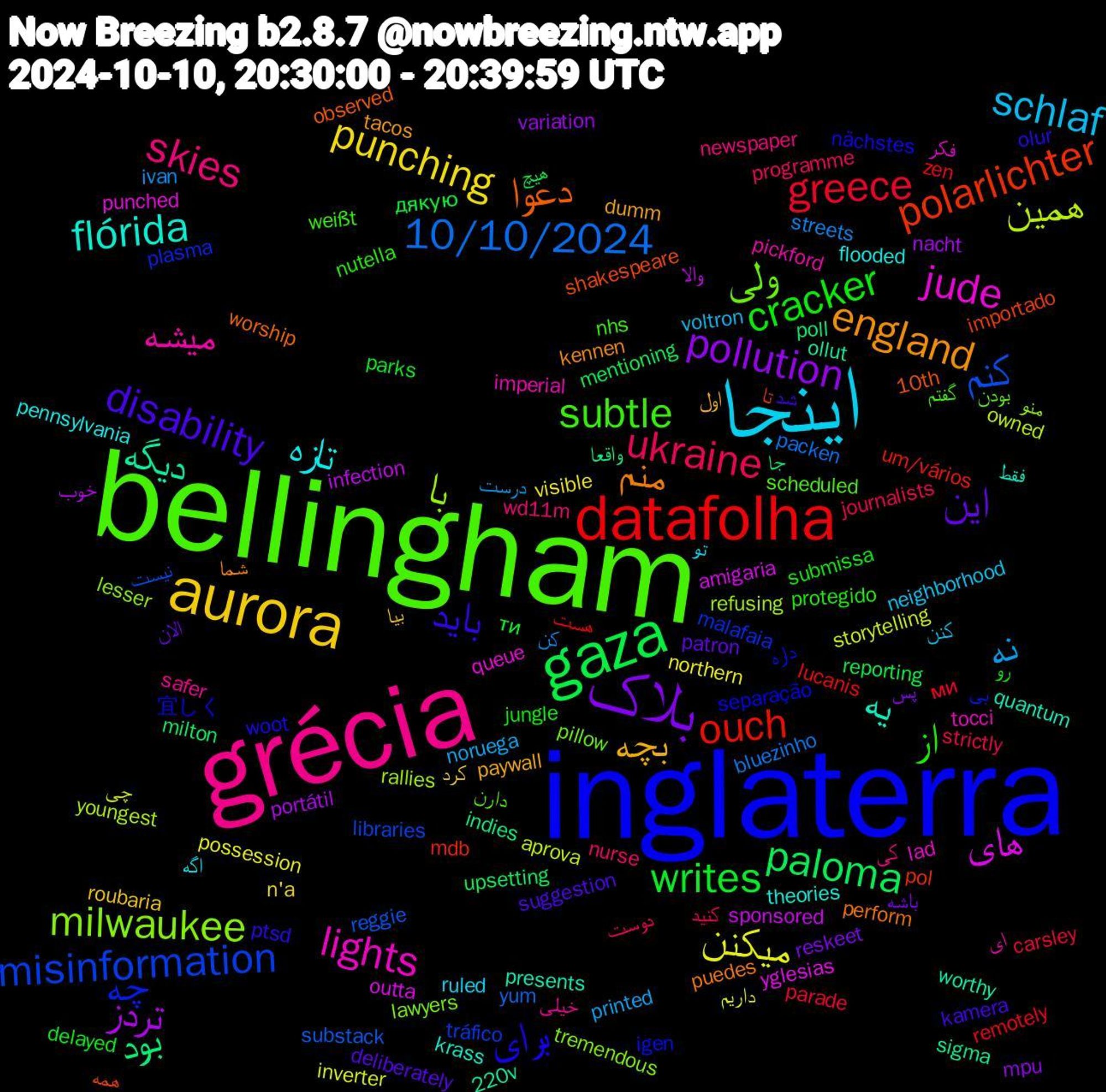 Word Cloud; its top words (sorted by weighted frequency, descending):  inglaterra, bellingham, grécia, اینجا, aurora, بلاک, gaza, datafolha, کنم, با, jude, یه, منم, باید, از, ukraine, نه, میکنن, تردز, بود, polarlichter, چه, ولی, میشه, تازه, بچه, این, writes, greece, 10/10/2024, همین, های, دیگه, دعوا, برای, subtle, skies, schlaf, punching, pollution, paloma, ouch, misinformation, milwaukee, lights, flórida, england, disability, cracker, کنید, کن, چی, والا, واقعا, همه, داره, دارن, خیلی, تو, بیا, باشه, дякую, zen, substack, refusing, punched, presents, perform, olur, nutella, nurse, noruega, northern, nacht, milton, mdb, malafaia, lawyers, imperial, flooded, dumm, deliberately, delayed, carsley, bluezinho, aprova, amigaria, 220v, 10th, 宜しく, گفتم, کی, کنن, کرد, پس, هیچ, هست, نیست, منو, فکر, فقط, شما, شد, رو, دوست, درست, داریم, خوب, جا, تا, بی, بودن, ای, اگه, اول, الان, ти, ми, yum, youngest, yglesias, worthy, worship, woot, weißt, wd11m, voltron, visible, variation, upsetting, um/vários, tráfico, tremendous, tocci, theories, tacos, suggestion, submissa, strictly, streets, storytelling, sponsored, sigma, shakespeare, separação, scheduled, safer, ruled, roubaria, reskeet, reporting, remotely, reggie, rallies, queue, quantum, puedes, ptsd, protegido, programme, printed, possession, portátil, poll, pol, plasma, pillow, pickford, pennsylvania, paywall, patron, parks, parade, packen, owned, outta, ollut, observed, nächstes, nhs, newspaper, neighborhood, n'a, mpu, mentioning, lucanis, libraries, lesser, lad, krass, kennen, kamera, jungle, journalists, ivan, inverter, infection, indies, importado, igen